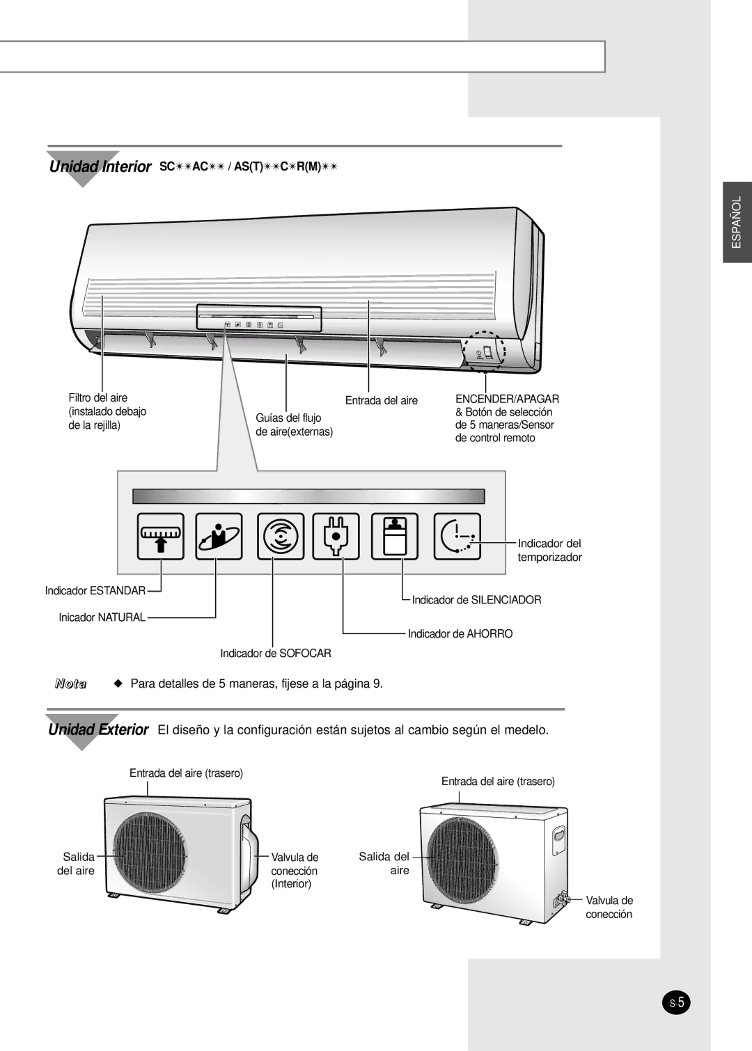 Samsung SC24AC6 manual Unidad Interior Scac / Astcrm 