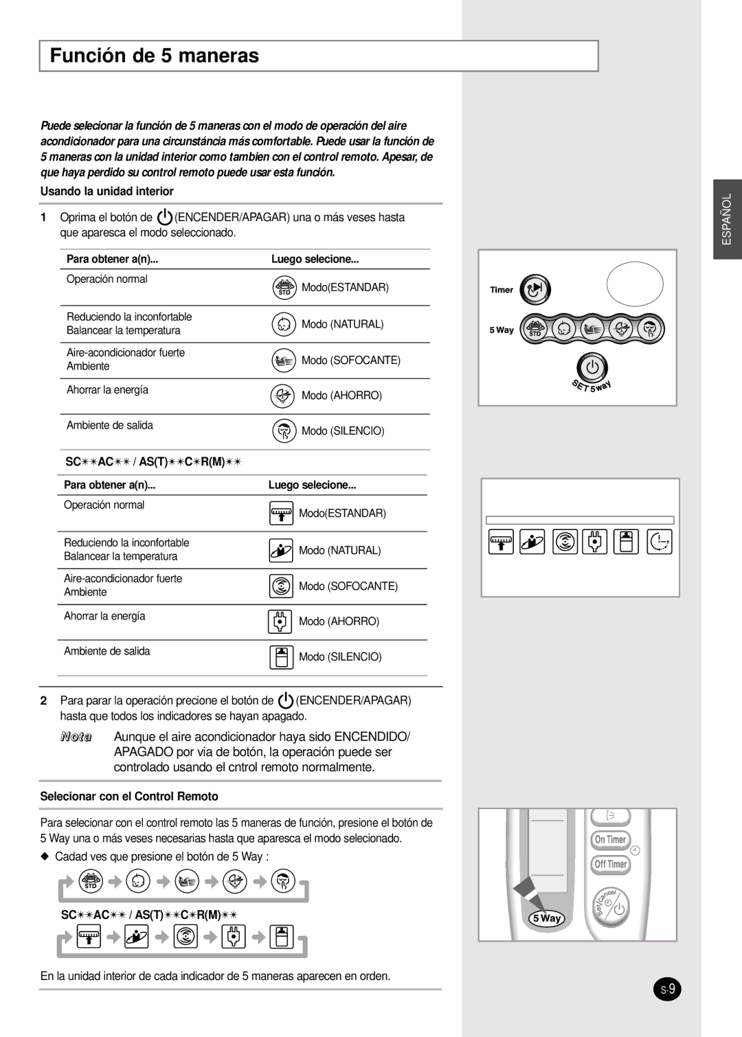 Samsung SC24AC6 manual Función de 5 maneras 