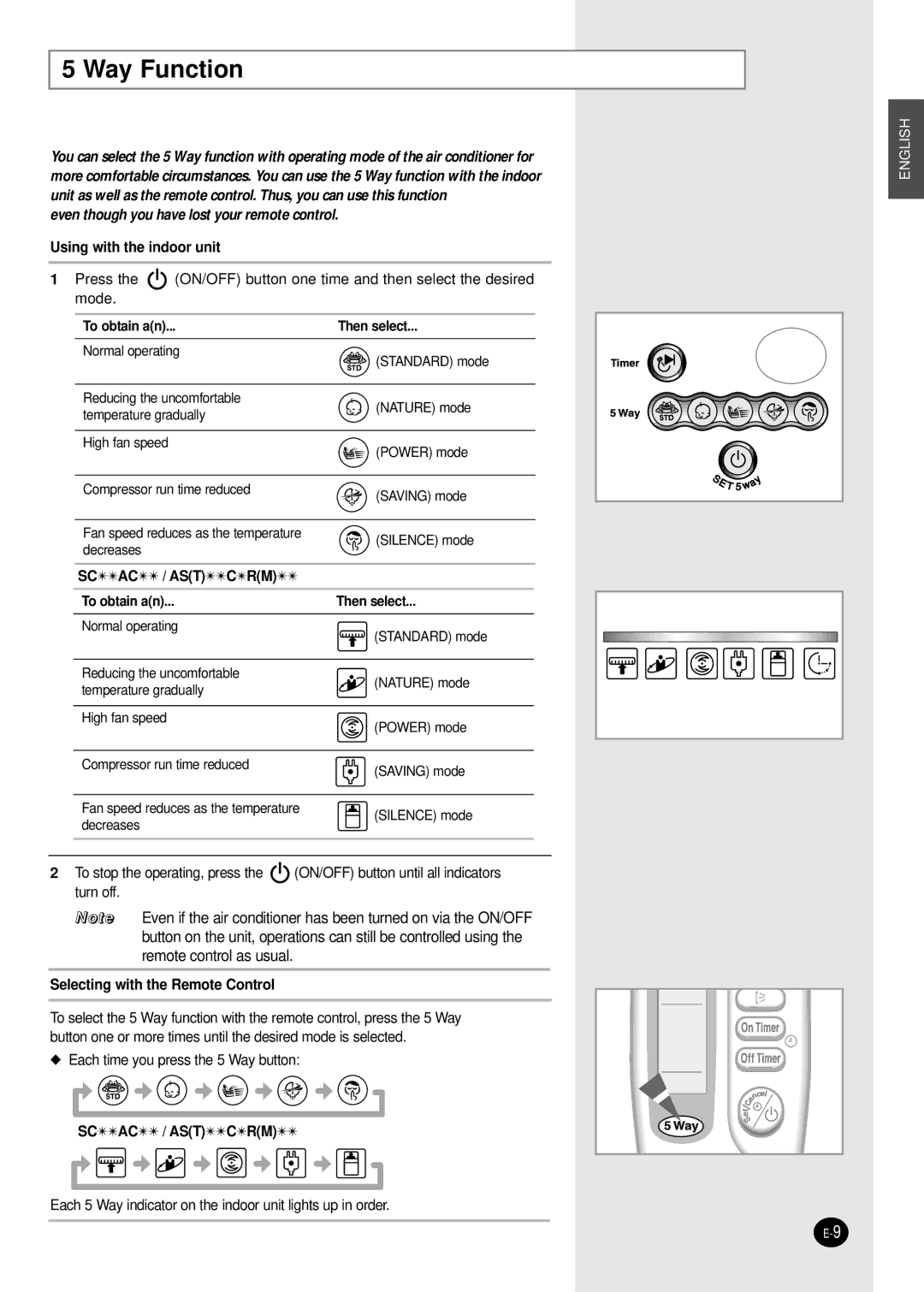 Samsung SC24AC6 manual Way Function 