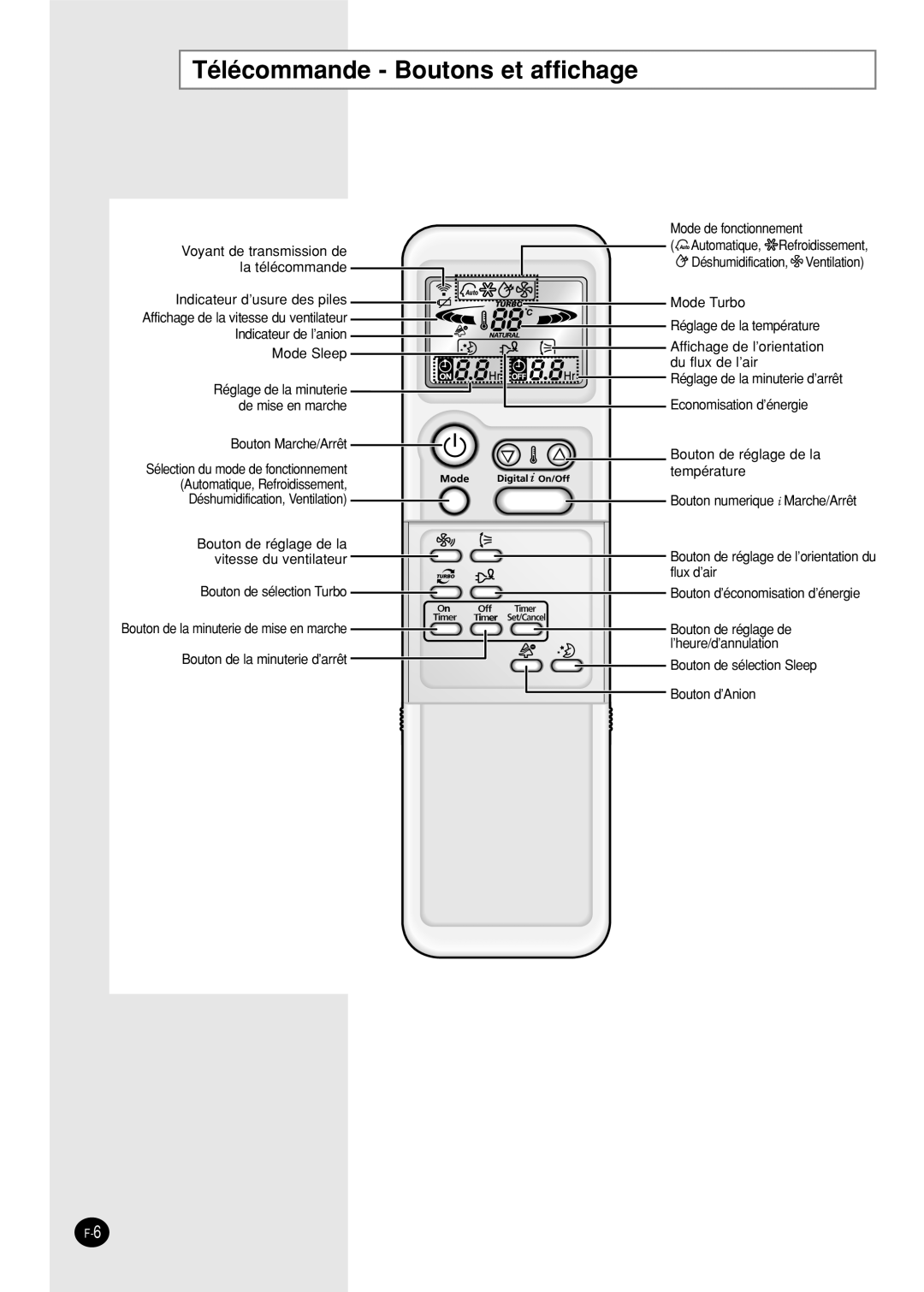 Samsung SC24AP6X manual Télécommande Boutons et affichage 