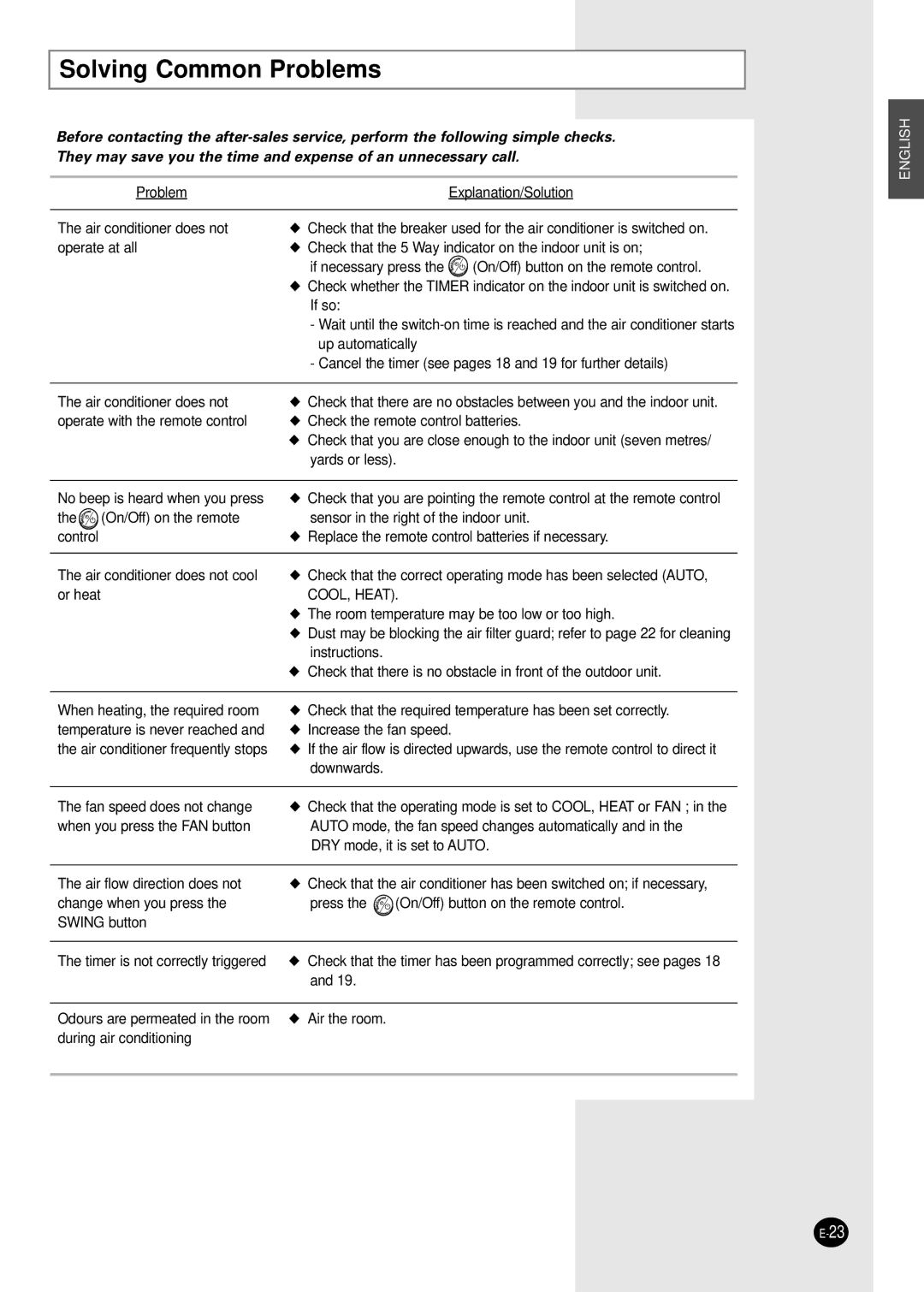 Samsung SC24TA6D manual Solving Common Problems, COOL, Heat 