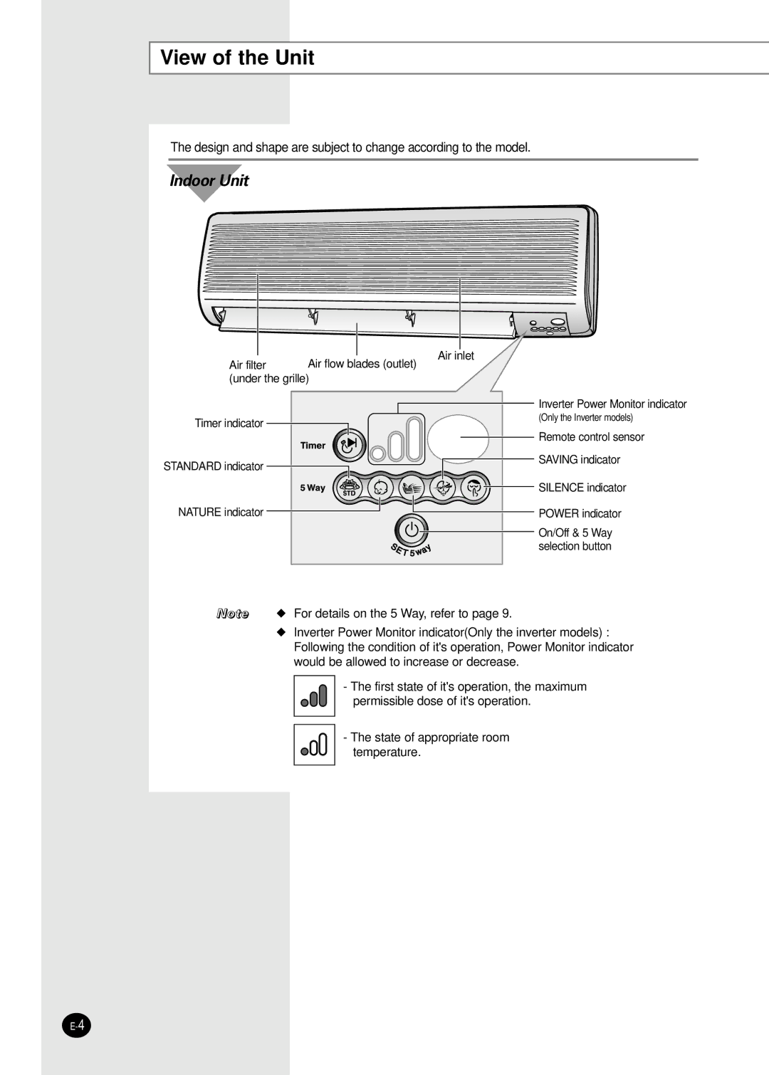 Samsung SC24TA6D manual View of the Unit, Indoor Unit 