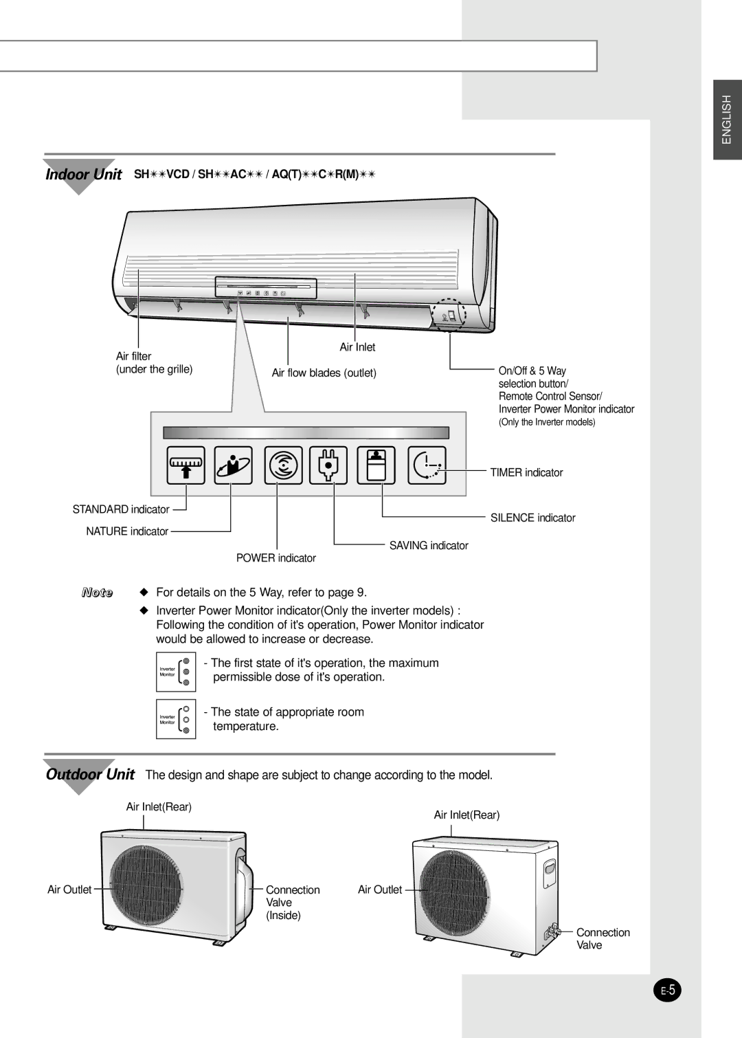 Samsung SC24TA6D manual Indoor Unit Shvcd / Shac / Aqtcrm 