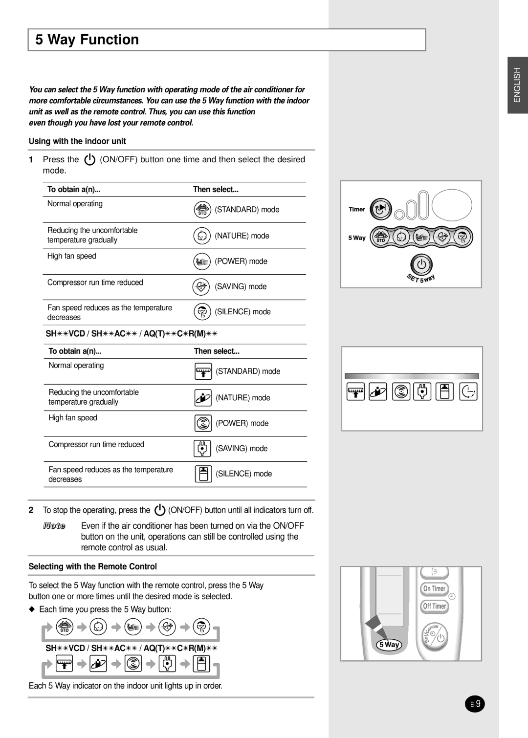 Samsung SC24TA6D manual Way Function 