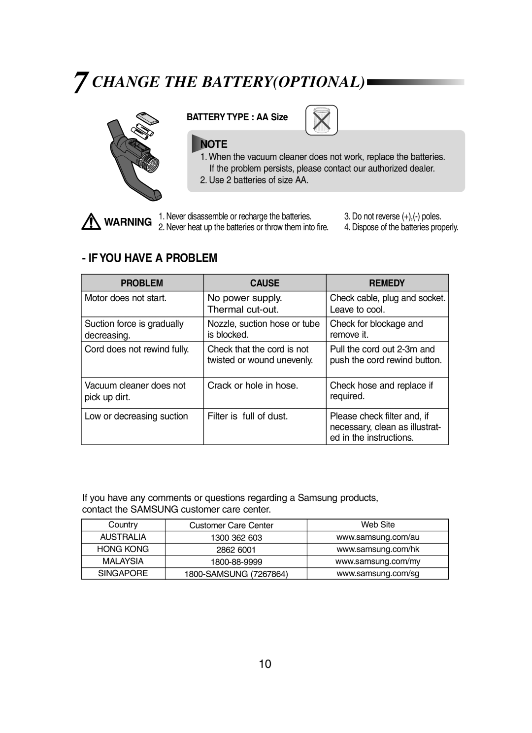 Samsung SC8431 operating instructions 7CHANGE the Batteryoptional, Problem Cause Remedy 