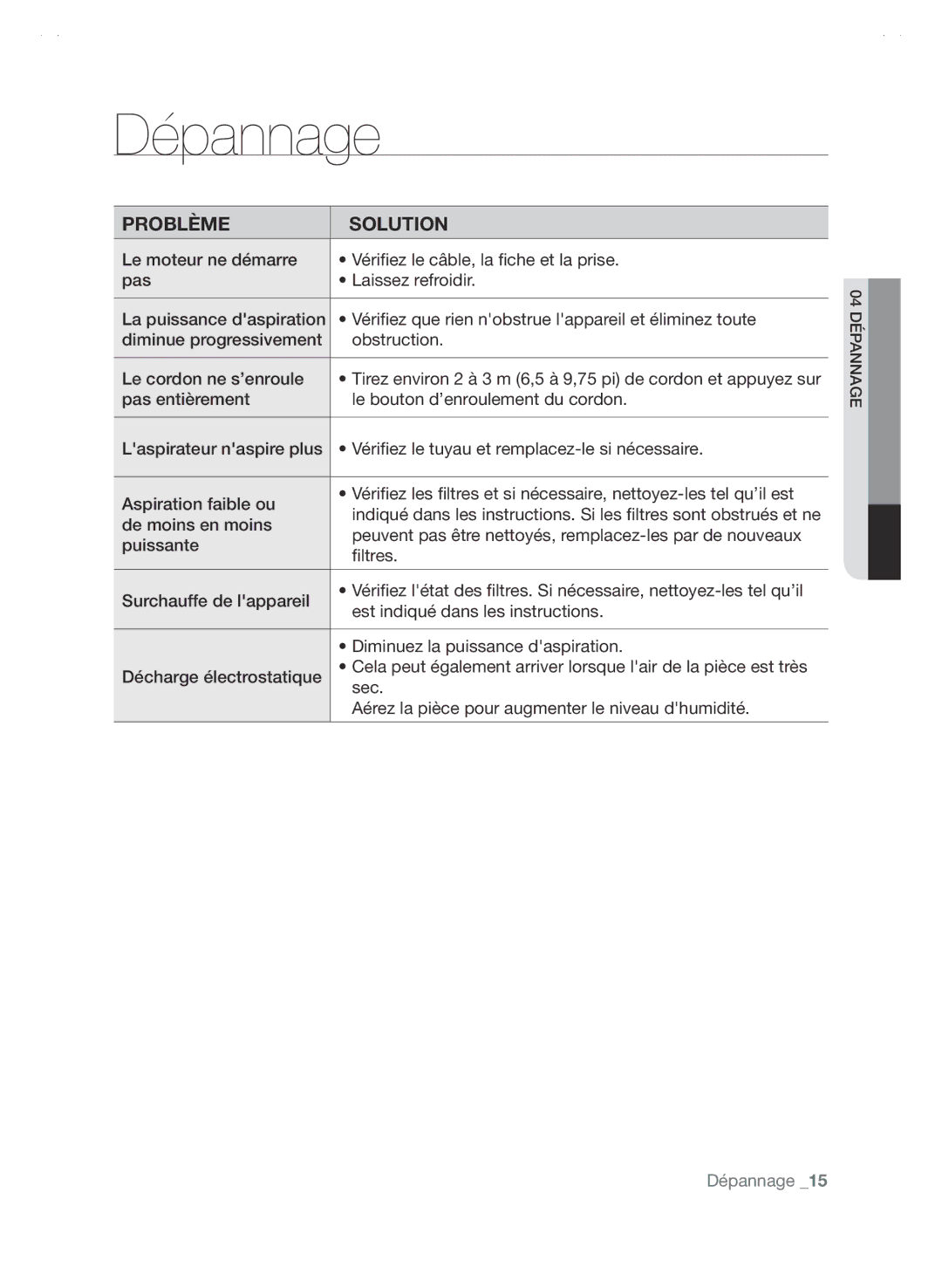 Samsung SC88P user manual Dépannage, Problème Solution 