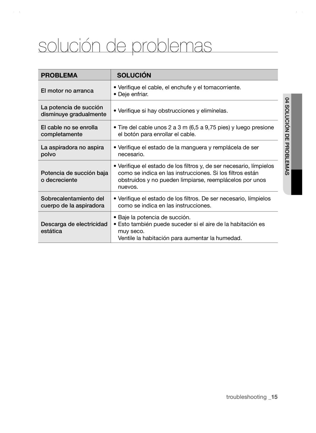 Samsung SC88P user manual Solución de problemas, Problema Solución 