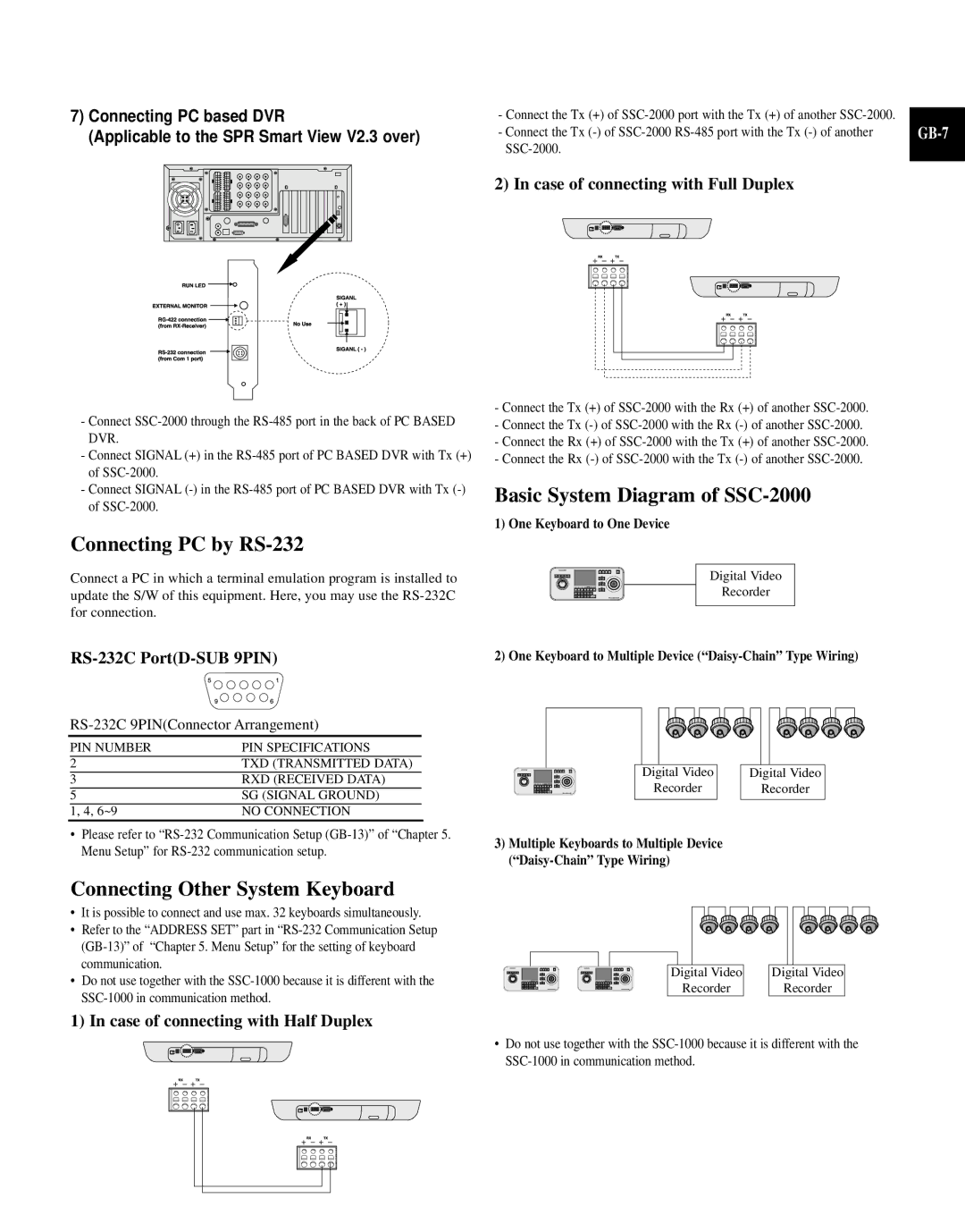 Samsung SCC-101BP manual Connecting PC by RS-232, Basic System Diagram of SSC-2000, Connecting Other System Keyboard, GB-7 