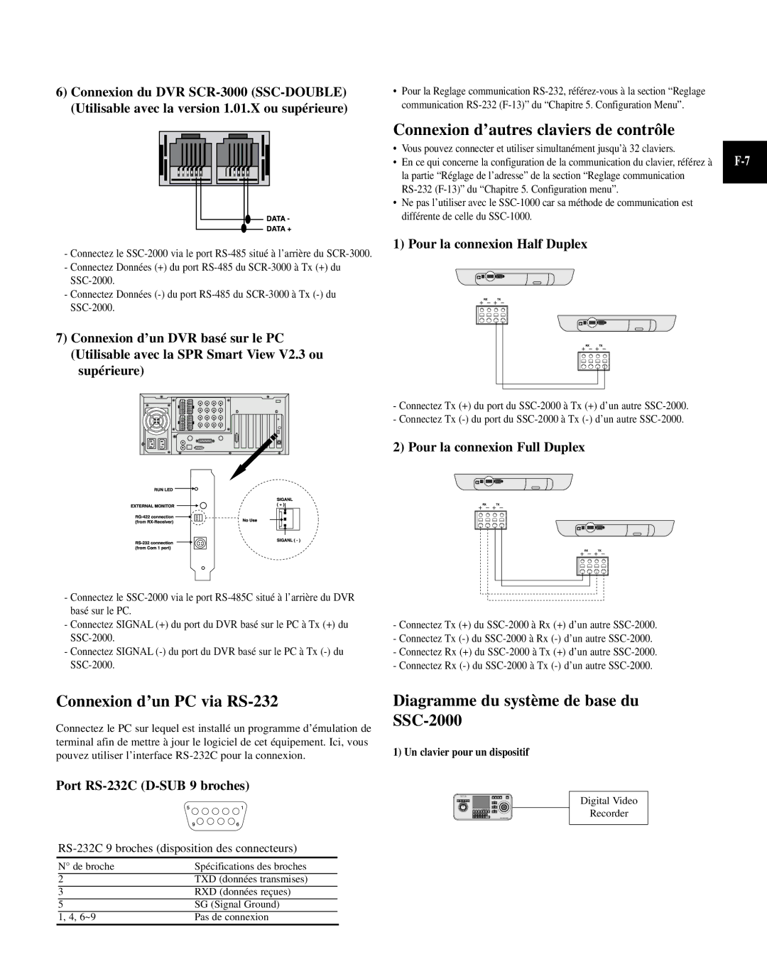 Samsung SCC-101BP, SCC-100BP manual Connexion d’autres claviers de contrôle, Connexion d’un PC via RS-232 