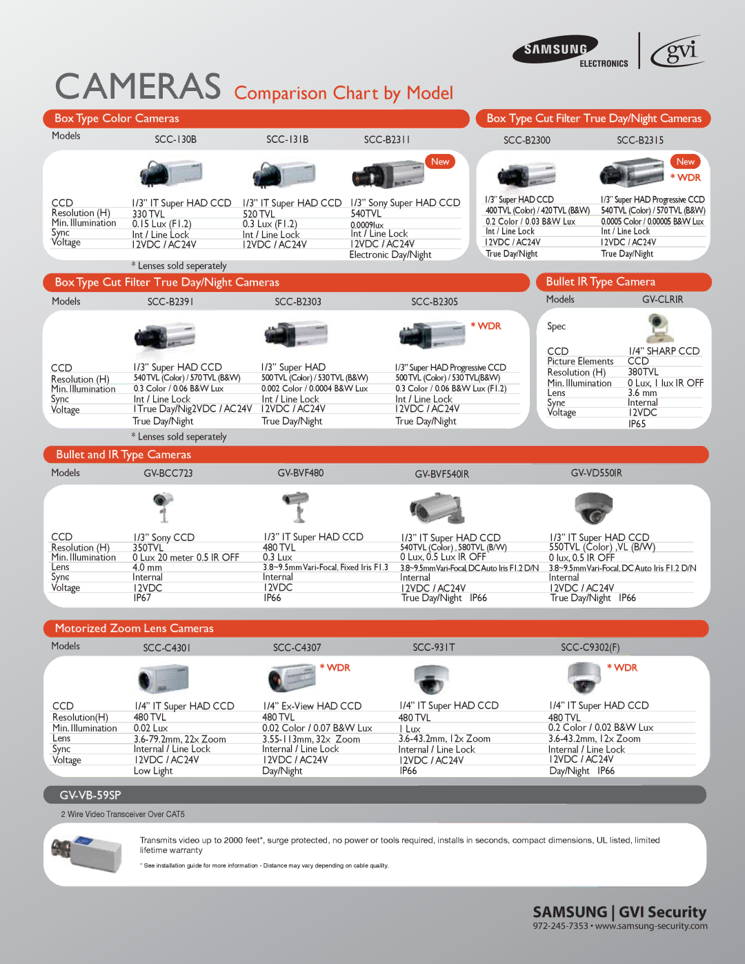 Samsung SCC-130B dimensions Cameras Comparison Chart by Model, GV-VB-59SP 