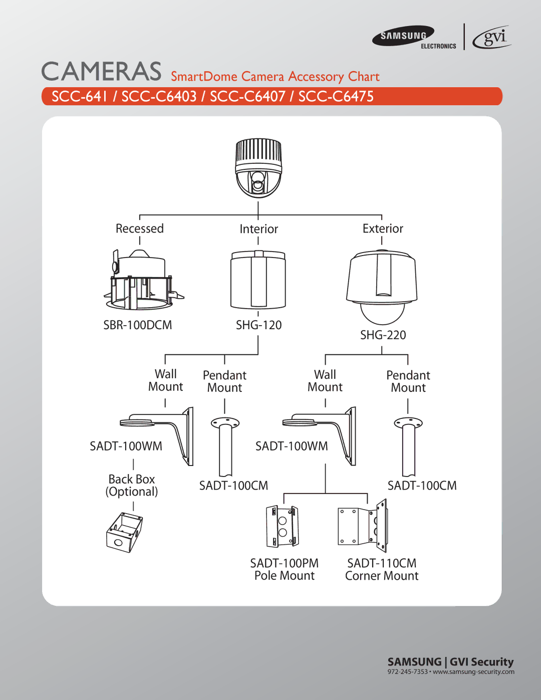 Samsung SCC-130B dimensions SCC-641 / SCC-C6403 / SCC-C6407 / SCC-C6475, Cameras SmartDome Camera Accessory Chart 