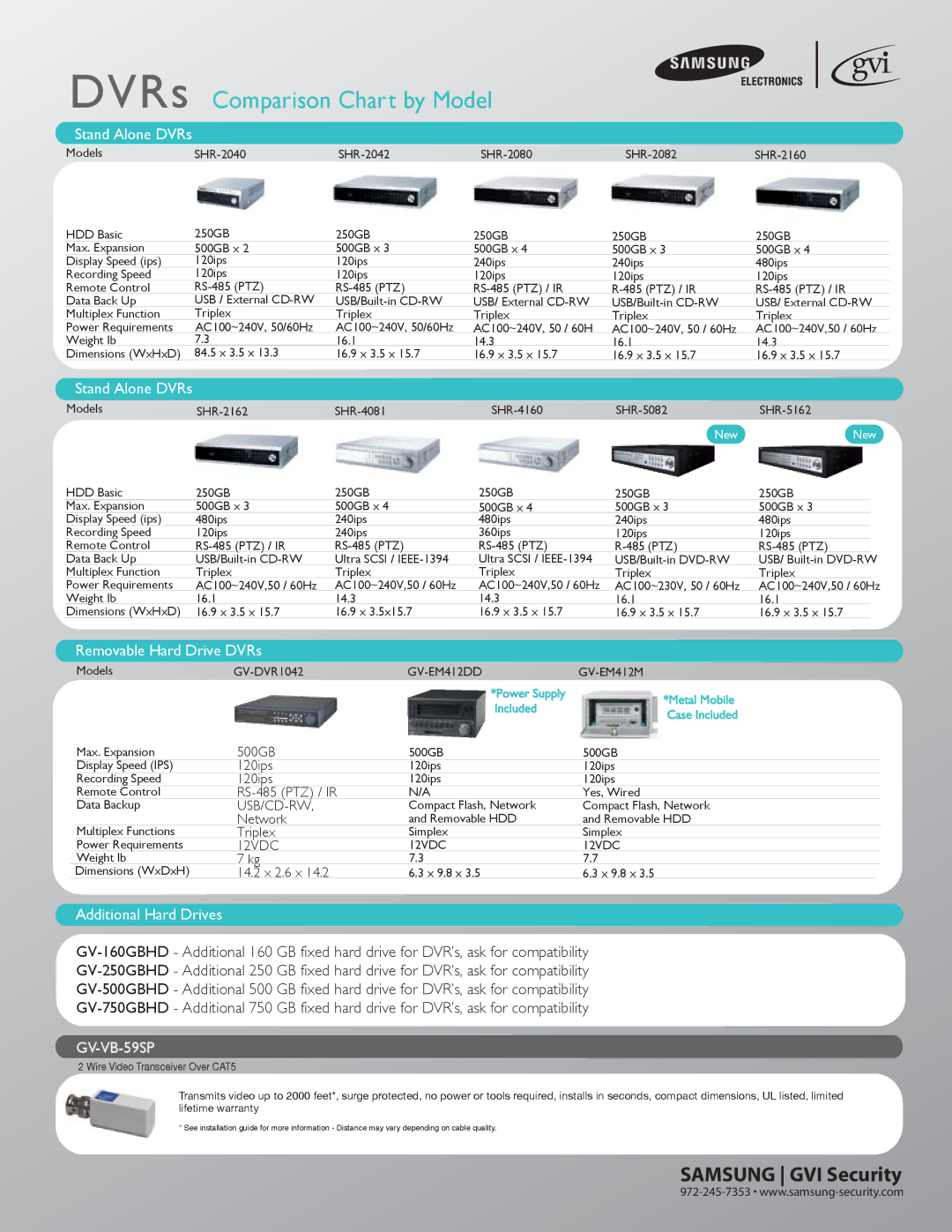 Samsung SCC-130B dimensions Stand Alone DVRs, Removable Hard Drive DVRs, Additional Hard Drives, Usb/Cd-Rw 