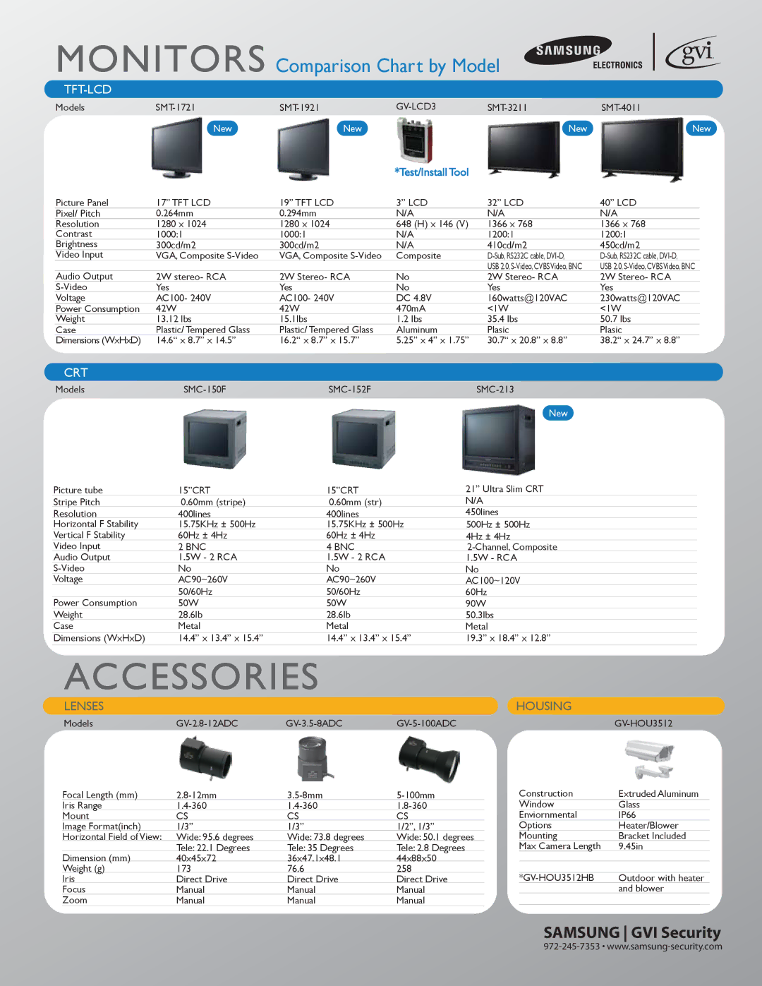 Samsung SCC-130B dimensions Tft-Lcd, Crt 