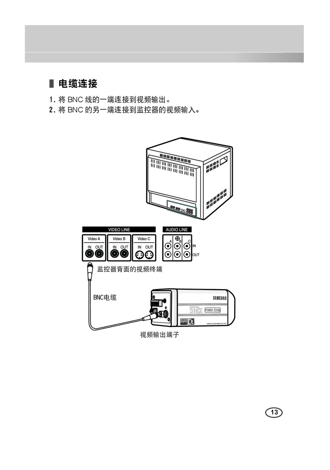 Samsung SCC-4233(P) manual 电缆连接, Bnc 线的一端连接到视频输出。 Bnc 的另一端连接到监控器的视频输入。 