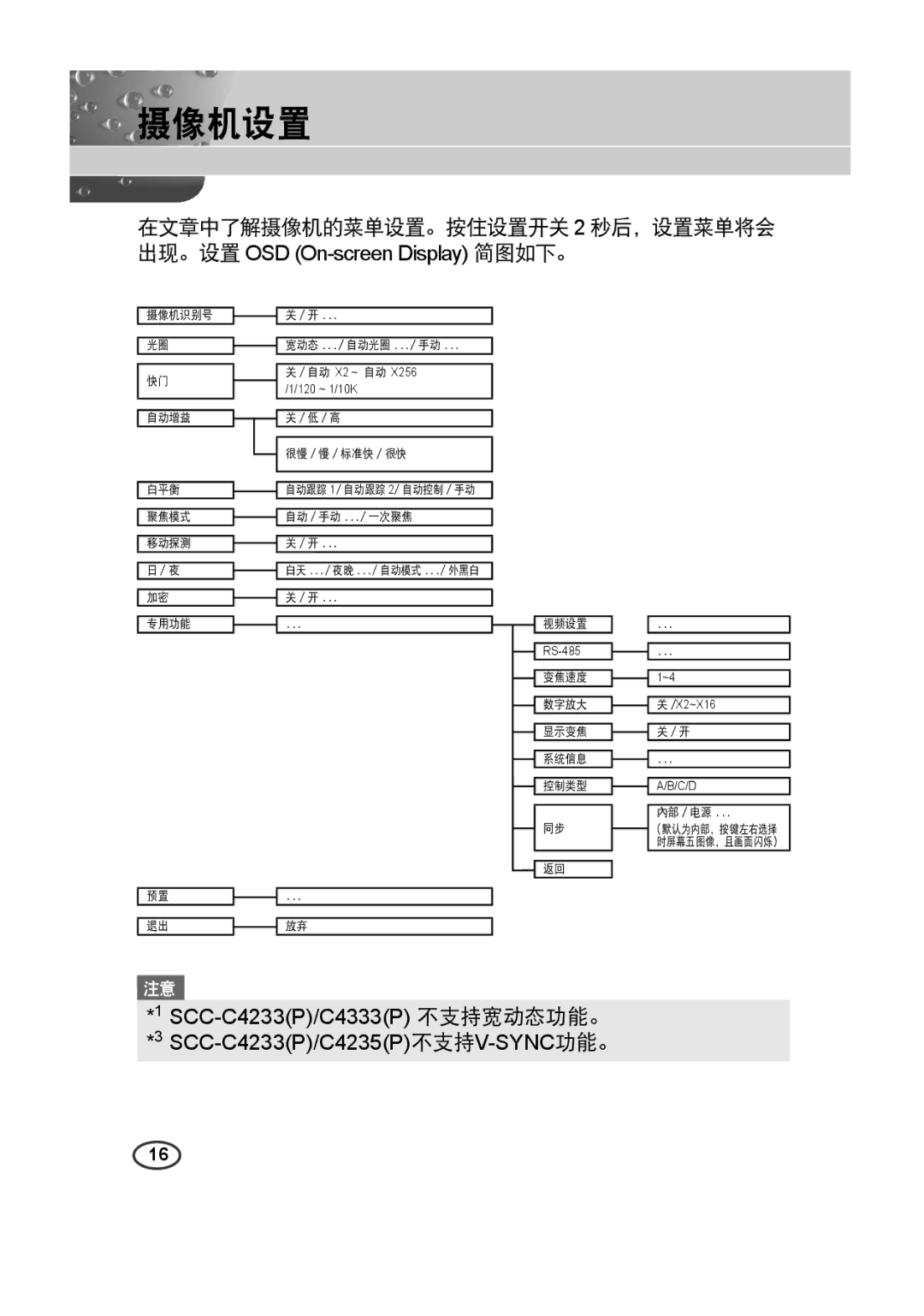 Samsung SCC-4233(P) manual 摄像机设置, 在文章中了解摄像机的菜单设置。按住设置开关 2 秒后，设置菜单将会 