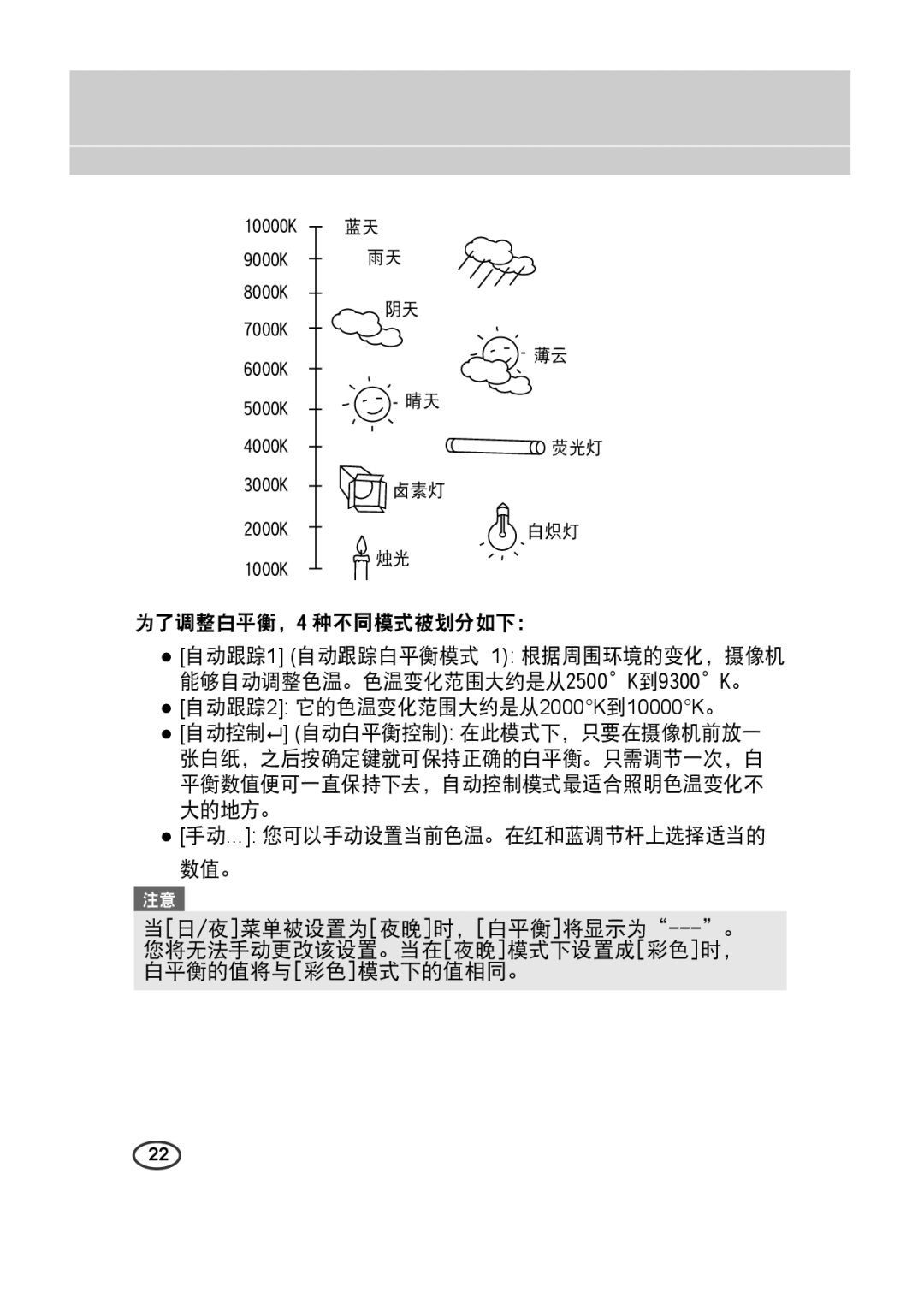 Samsung SCC-4233(P) manual 为了调整白平衡，4 种不同模式被划分如下：, 自动跟踪2 它的色温变化范围大约是从2000K到10000K。 