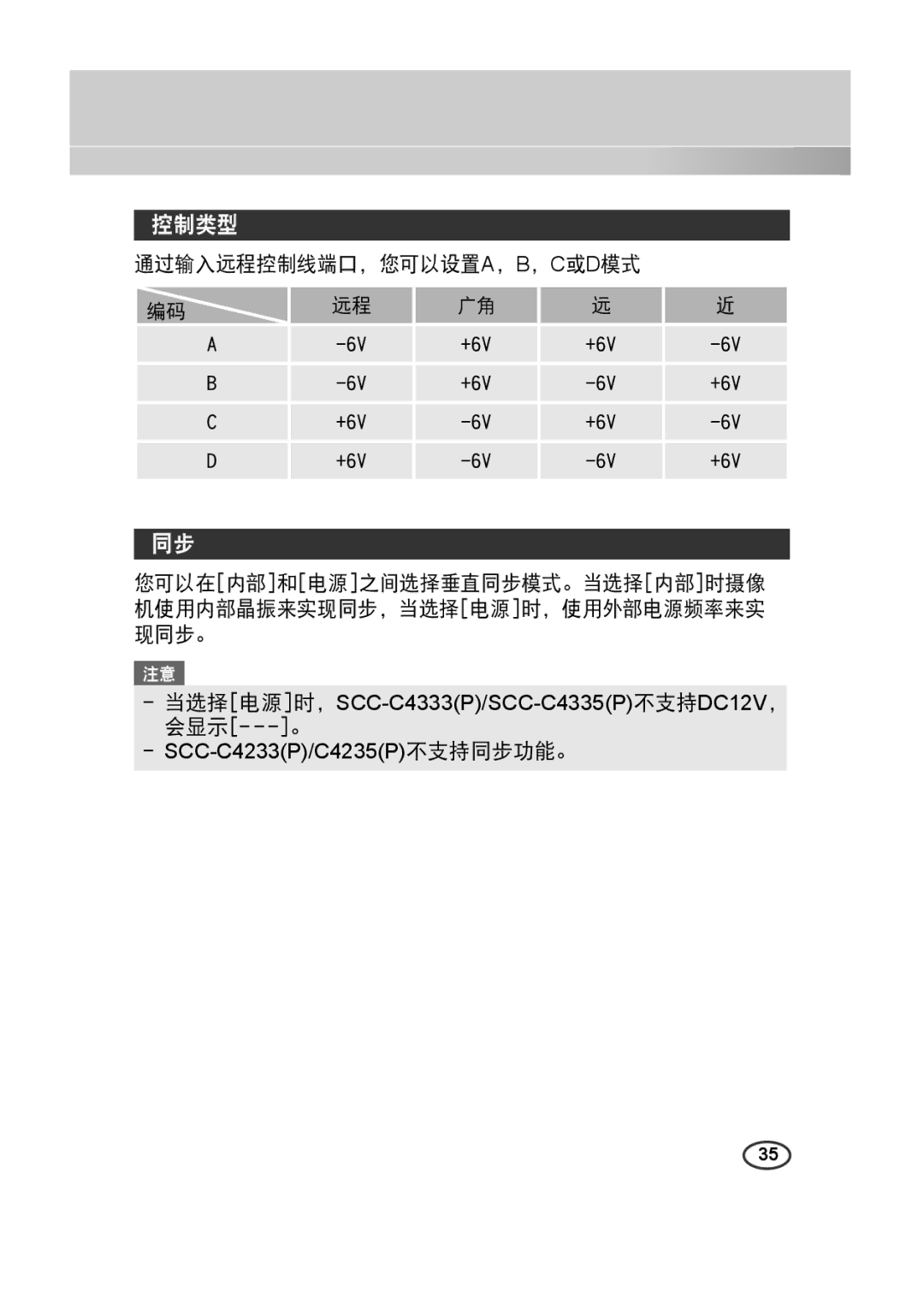 Samsung SCC-4233(P) manual 控制类型, 通过输入远程控制线端口，您可以设置a，B，C或d模式 