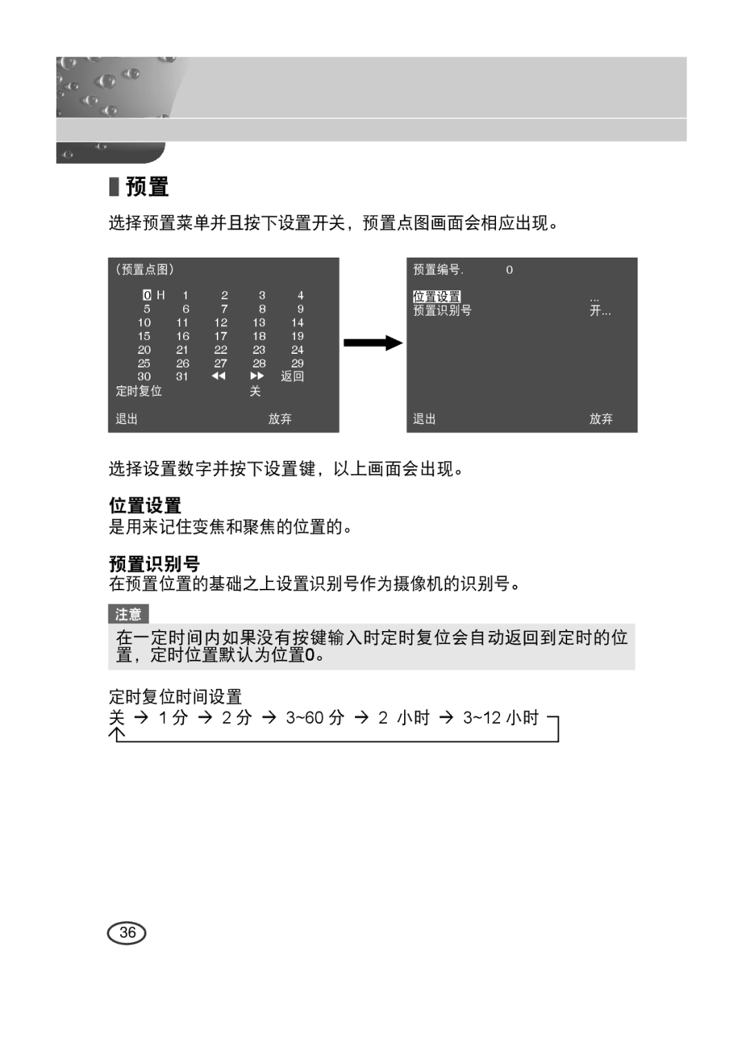 Samsung SCC-4233(P) manual 选择预置菜单并且按下设置开关，预置点图画面会相应出现。, 选择设置数字并按下设置键，以上画面会出现。, 是用来记住变焦和聚焦的位置的。 