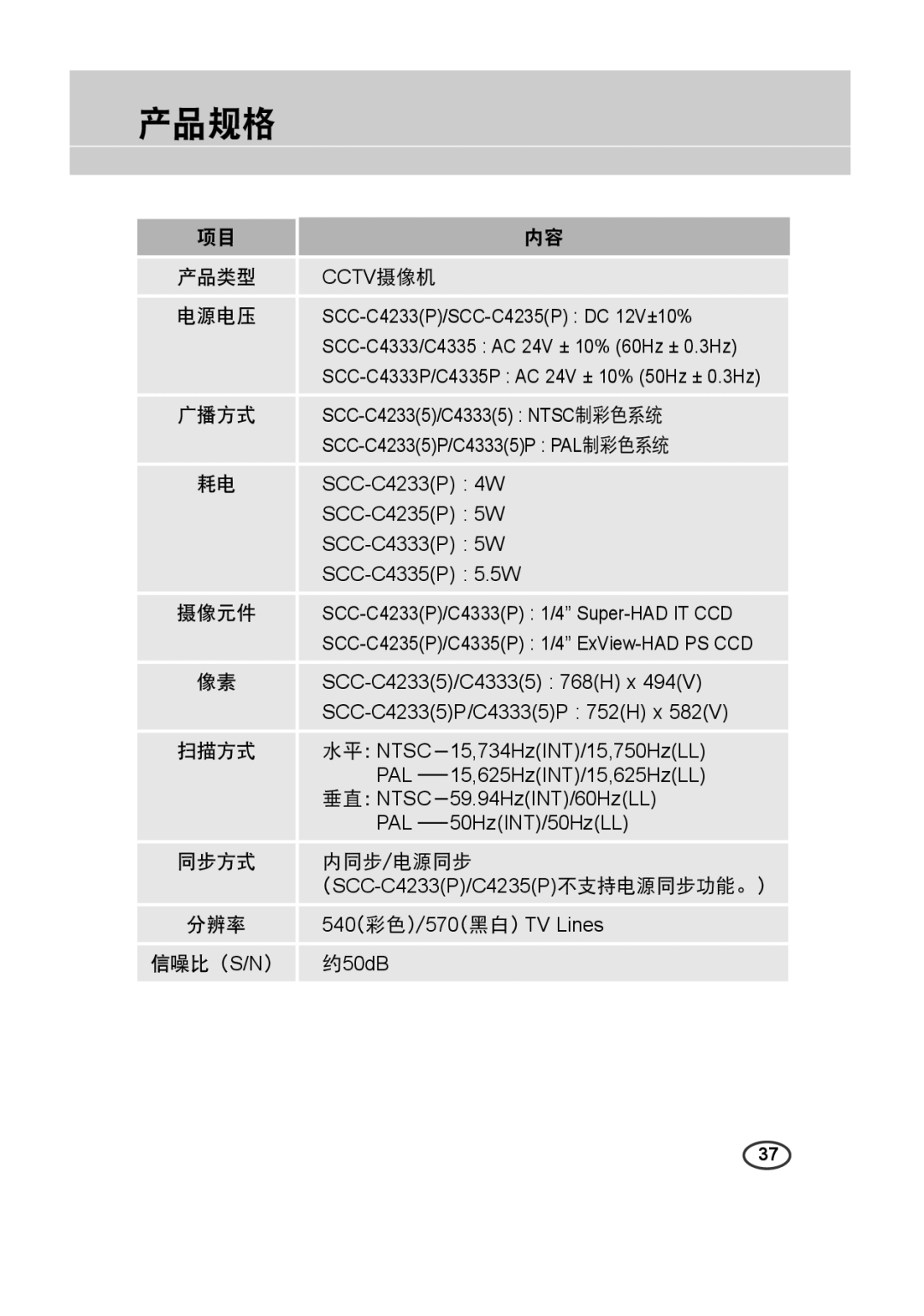 Samsung SCC-4233(P) manual 产品规格, 内同步/电源同步, 信噪比（S/N） 