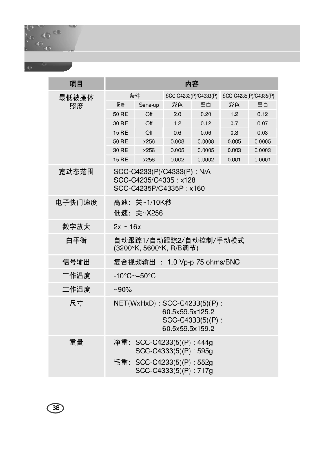 Samsung SCC-4233(P) manual 自动跟踪1/自动跟踪2/自动控制/手动模式, 最低被摄体 