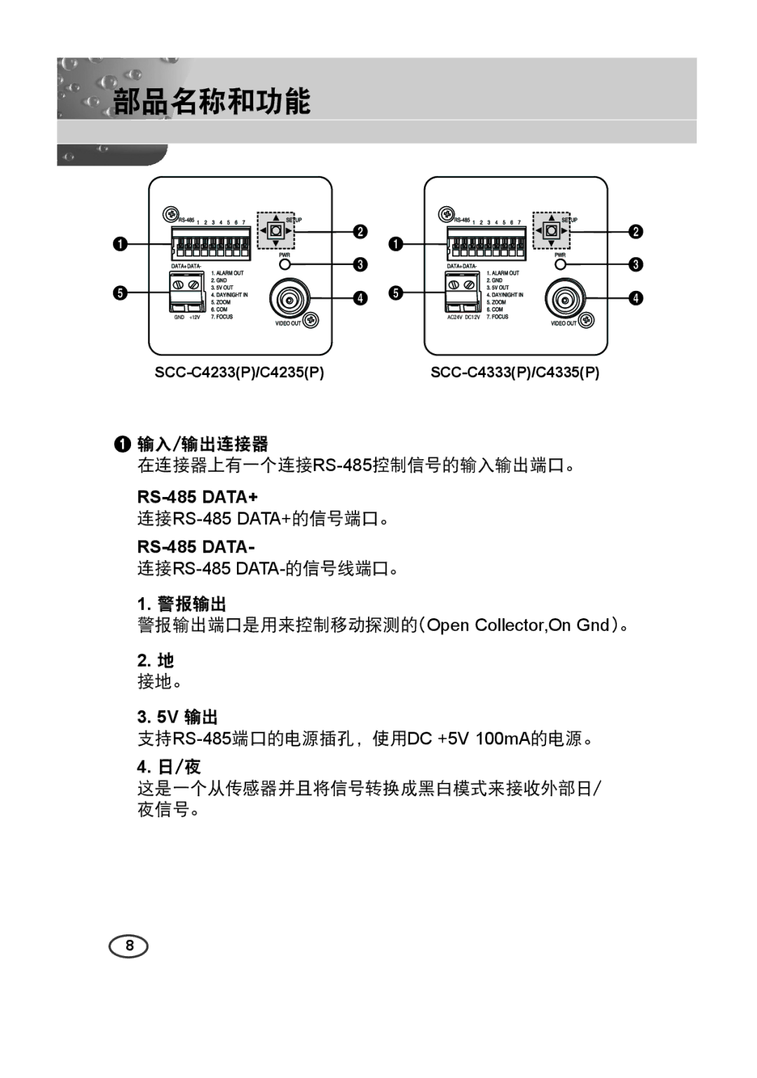 Samsung SCC-4233(P) 部品名称和功能, 输入/输出连接器 在连接器上有一个连接RS-485控制信号的输入输出端口。, 警报输出, 接地。, 夜  这是一个从传感器并且将信号转换成黑白模式来接收外部日/ 夜信号。 