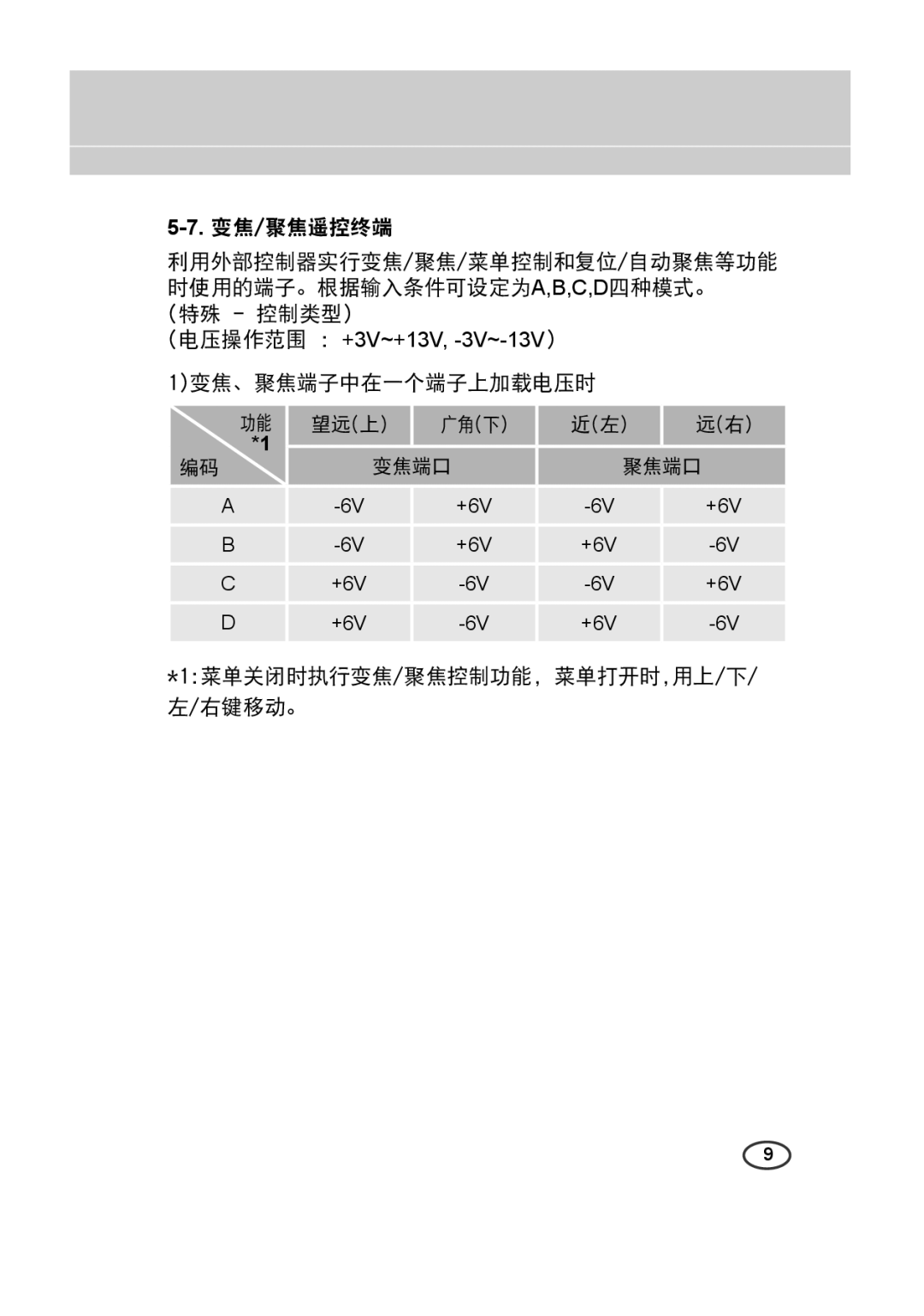 Samsung SCC-4233(P) manual 1变焦、聚焦端子中在一个端子上加载电压时 望远上, 变焦端口 聚焦端口, 1菜单关闭时执行变焦/聚焦控制功能，菜单打开时,用上/下, 右键移动。 