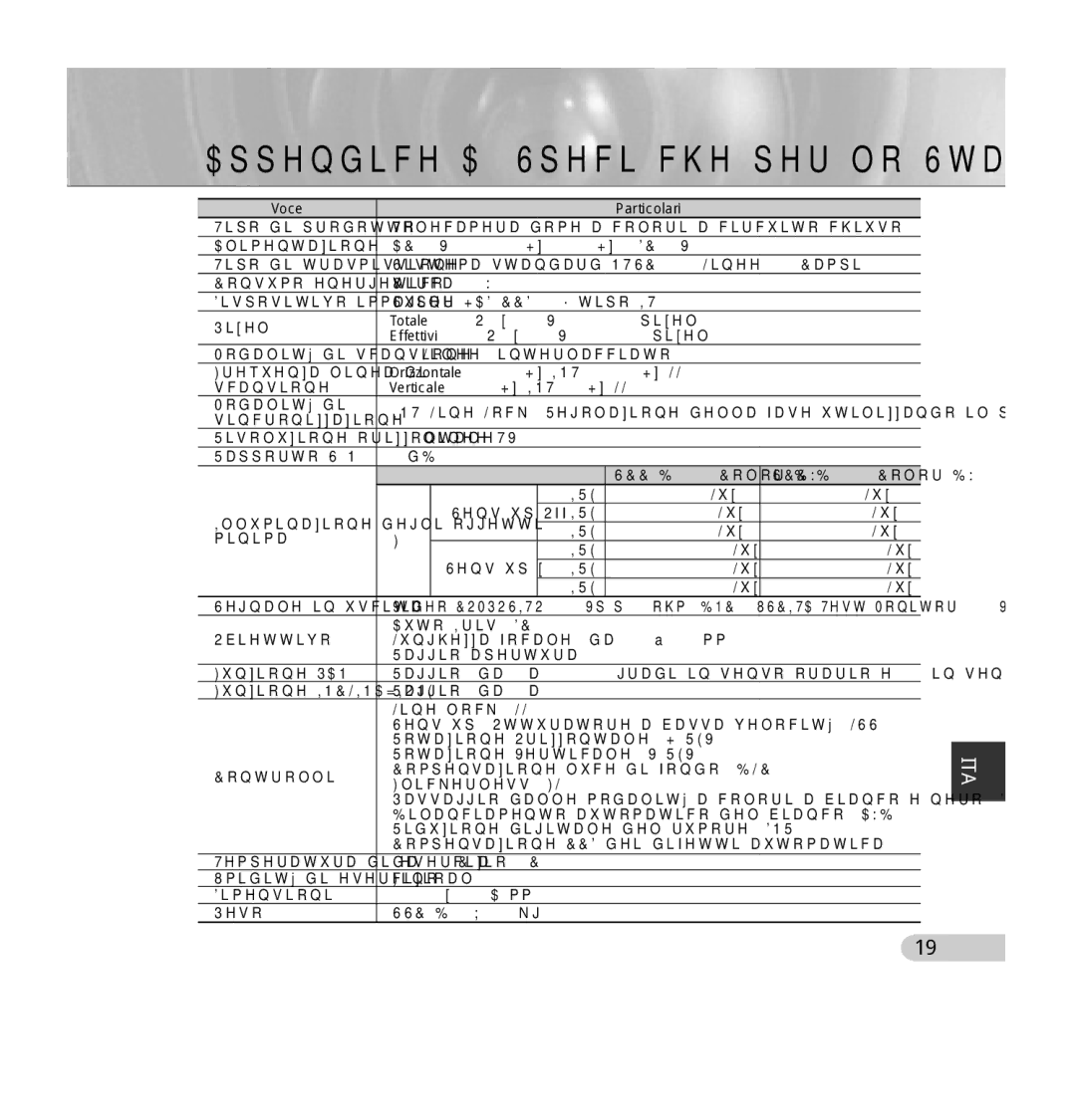 Samsung SCC-5395 manual Appendice a Speciﬁche per lo Standard Ntsc, Voce Particolari 