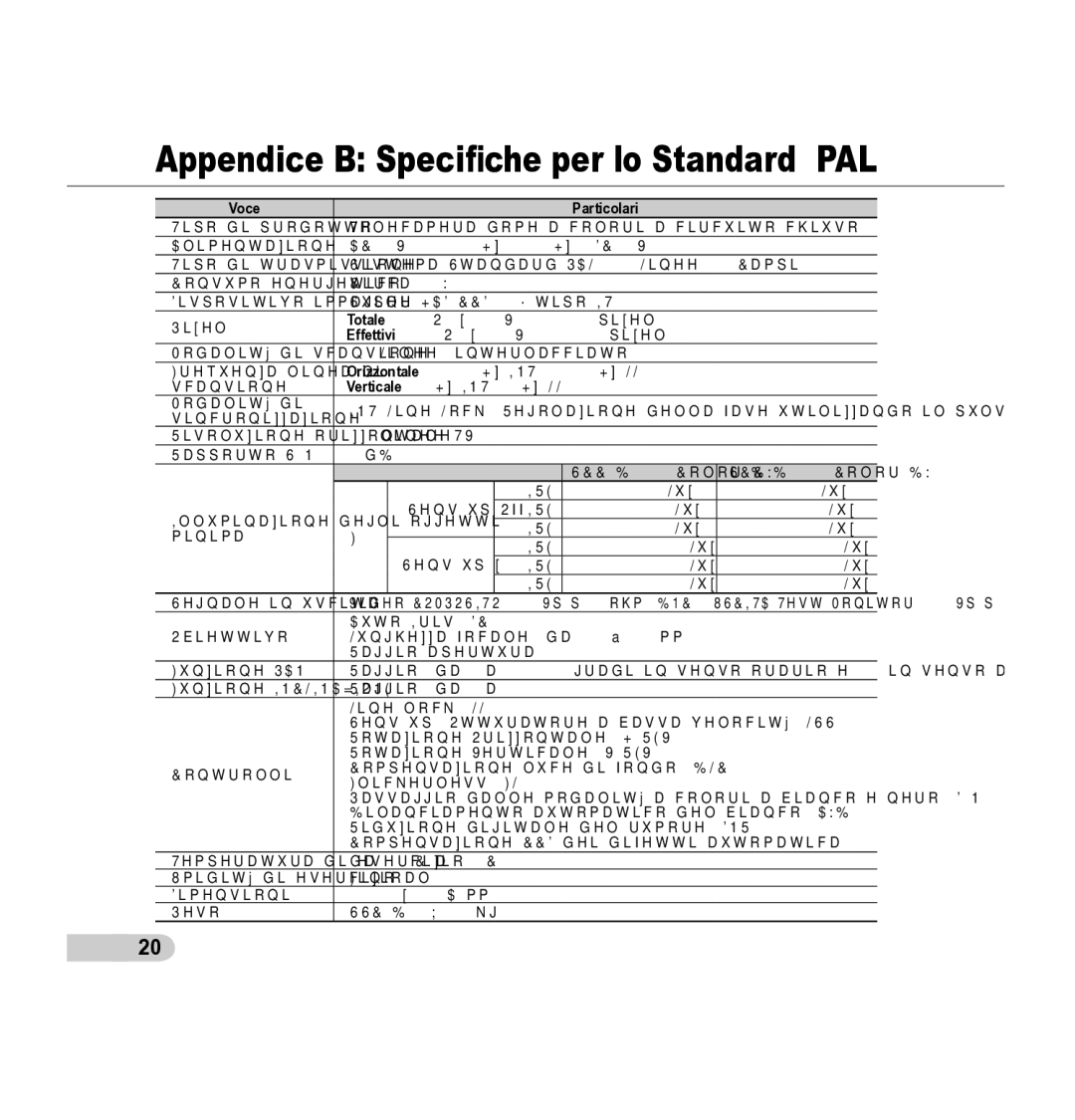 Samsung SCC-5395 manual Appendice B Speciﬁche per lo Standard PAL 