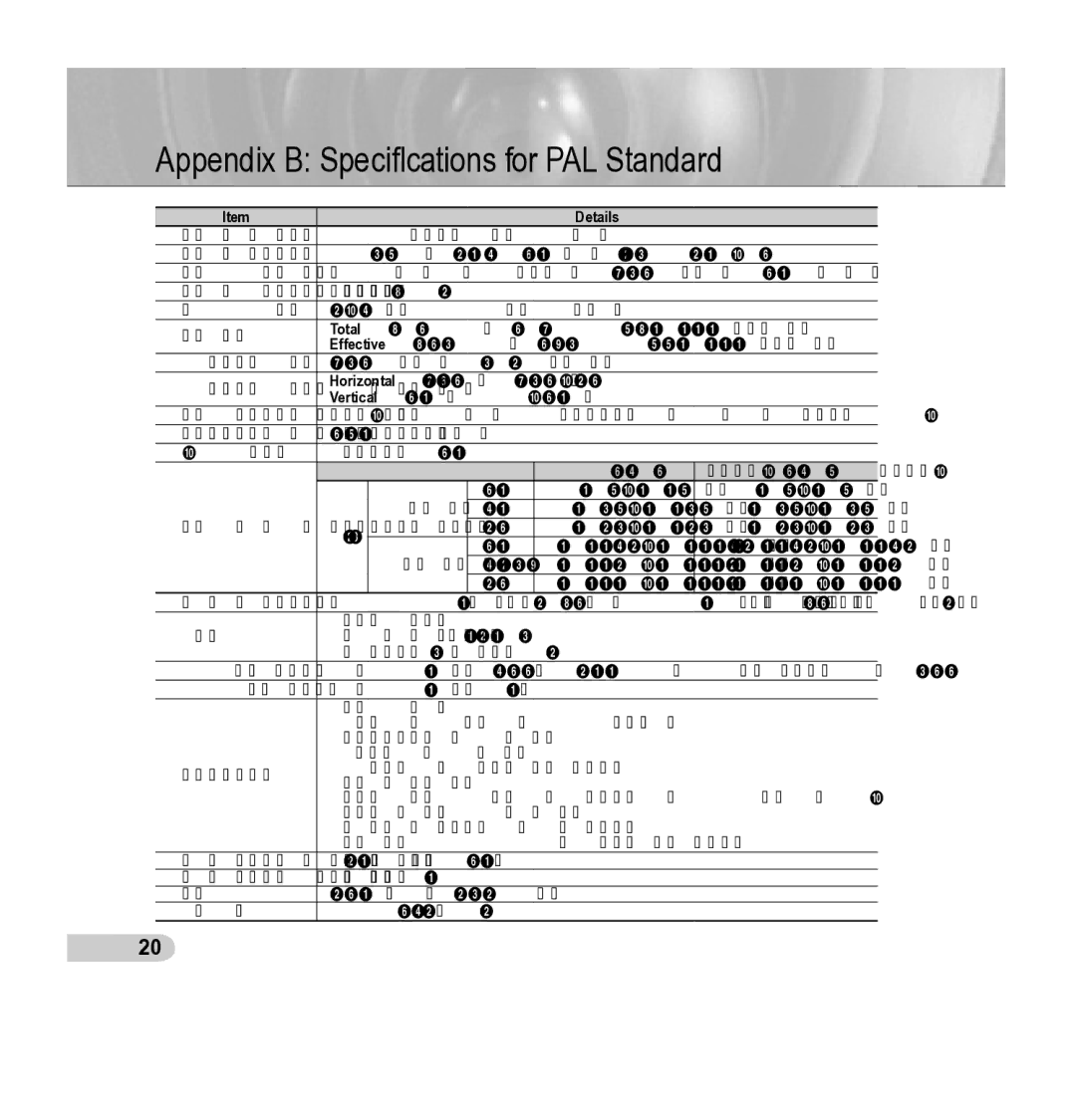 Samsung SCC-5395 manual Appendix B Speciﬁcations for PAL Standard 