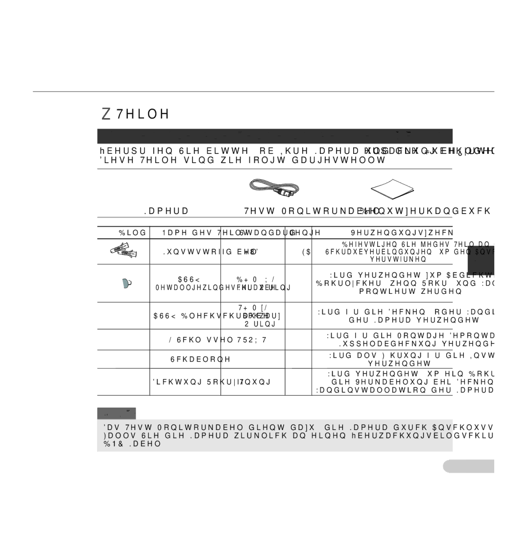 Samsung SCC-5395 manual Prüfen Sie die Teile in der Verpackung, Bild 