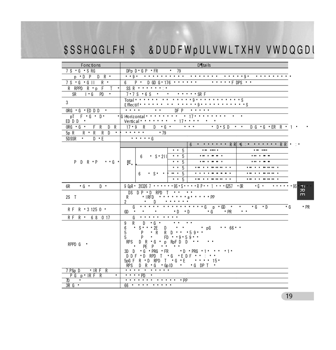 Samsung SCC-5395 manual Appendice a Caractéristiques standard Ntsc Standard, Fonctions Détails 