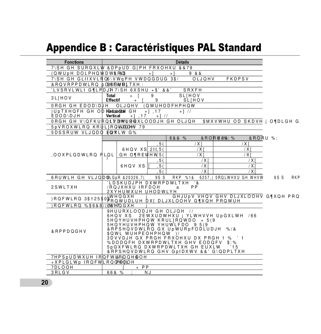 Samsung SCC-5395 manual Appendice B Caractéristiques PAL Standard, Fonctions 