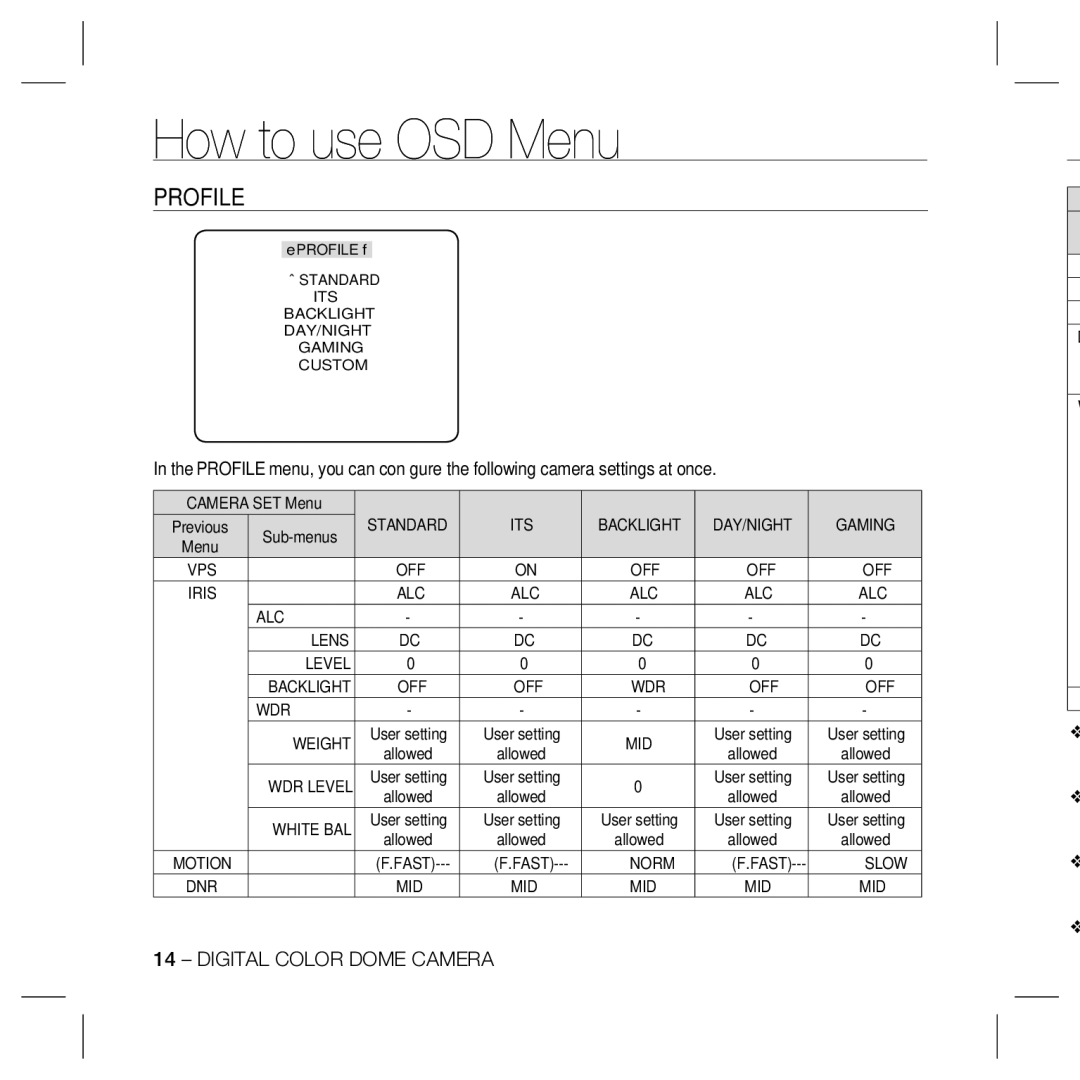 Samsung SCC-B5397N, SCC-5399N, SCC-5399P, SCC-B5331, SCC-B5335, SCC-B5333, SCC-B5399, SCC-B5397P user manual Profile 