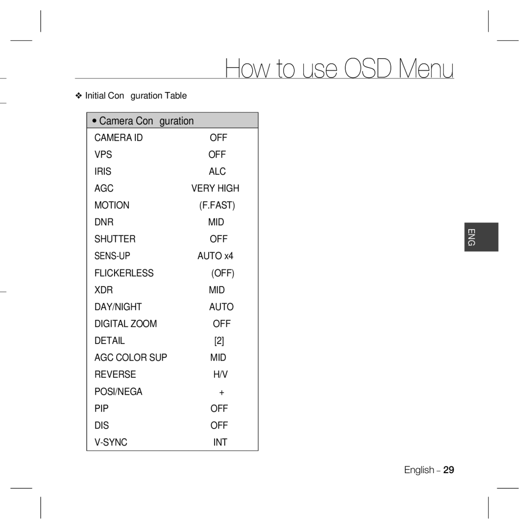 Samsung SCC-B5331, SCC-5399N, SCC-5399P, SCC-B5335, SCC-B5333, SCC-B5397N, SCC-B5399 Initial Conﬁguration Table, Fast, Auto 