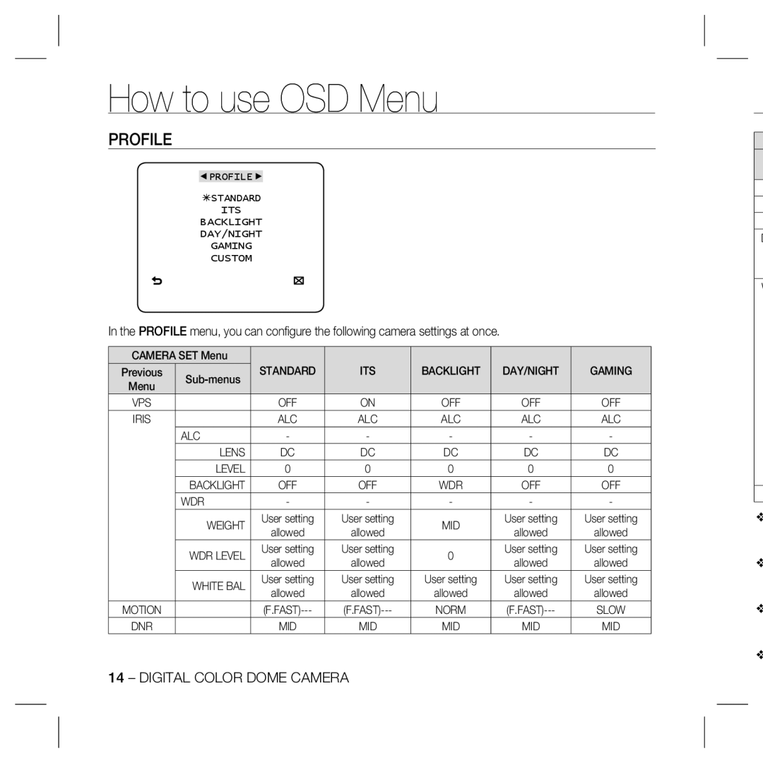 Samsung SCC-B5397N, SCC-5399N, SCC-5399P, SCC-B5331, SCC-B5335 Profile, How to use OSD Menu, Digital Color Dome Camera 