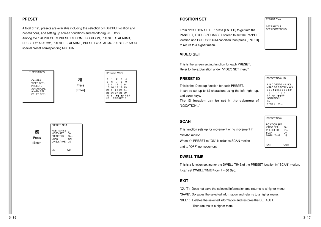 Samsung SCC-641N, SCC-641P manual Position SET, Video SET, Preset ID, Scan, Dwell Time 