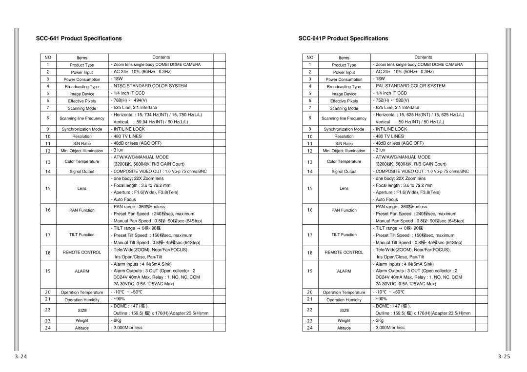 Samsung SCC-641N, SCC-641P manual SCC-641 Product Specifications 