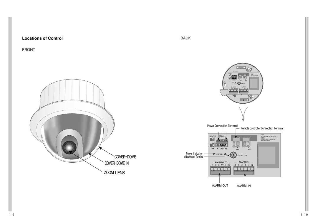 Samsung SCC-641P, SCC-641N manual Locations of Control 