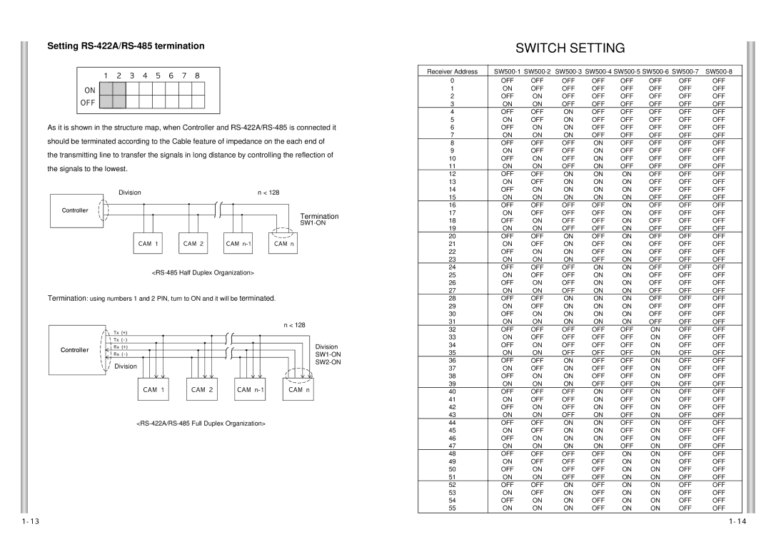 Samsung SCC-641P, SCC-641N manual Setting RS-422A/RS-485 termination, Termination 