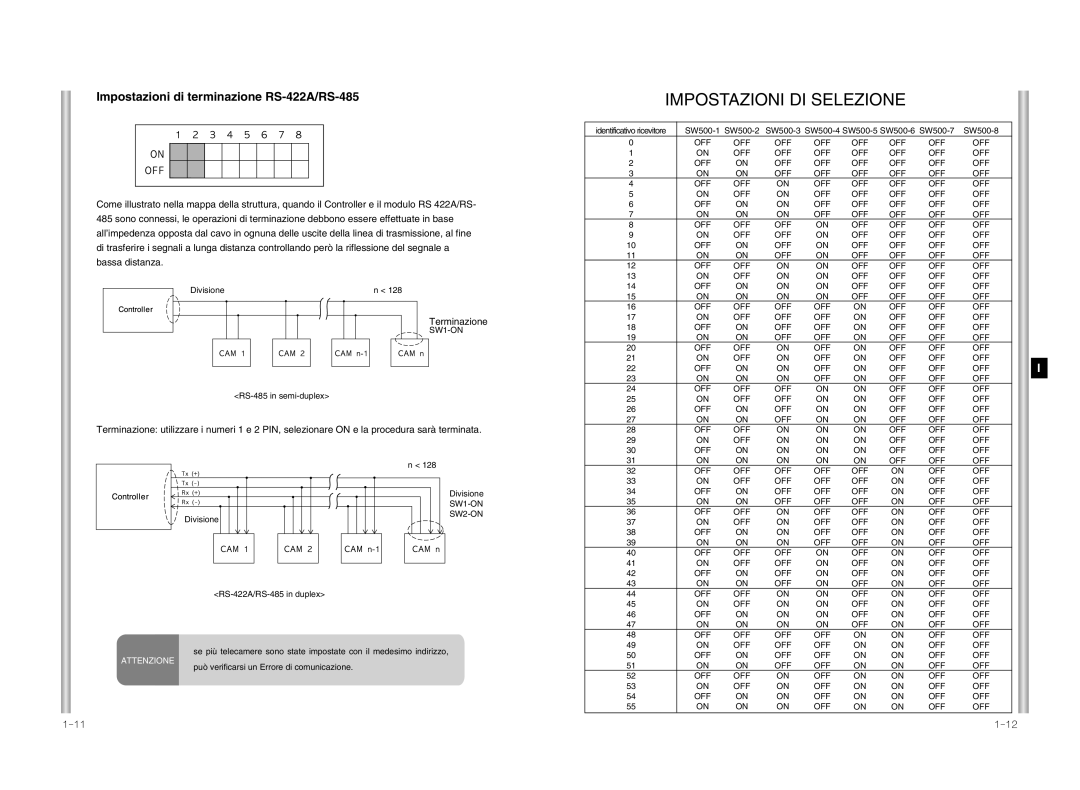 Samsung SCC-641P manual Impostazioni di terminazione RS-422A/RS-485, Terminazione 