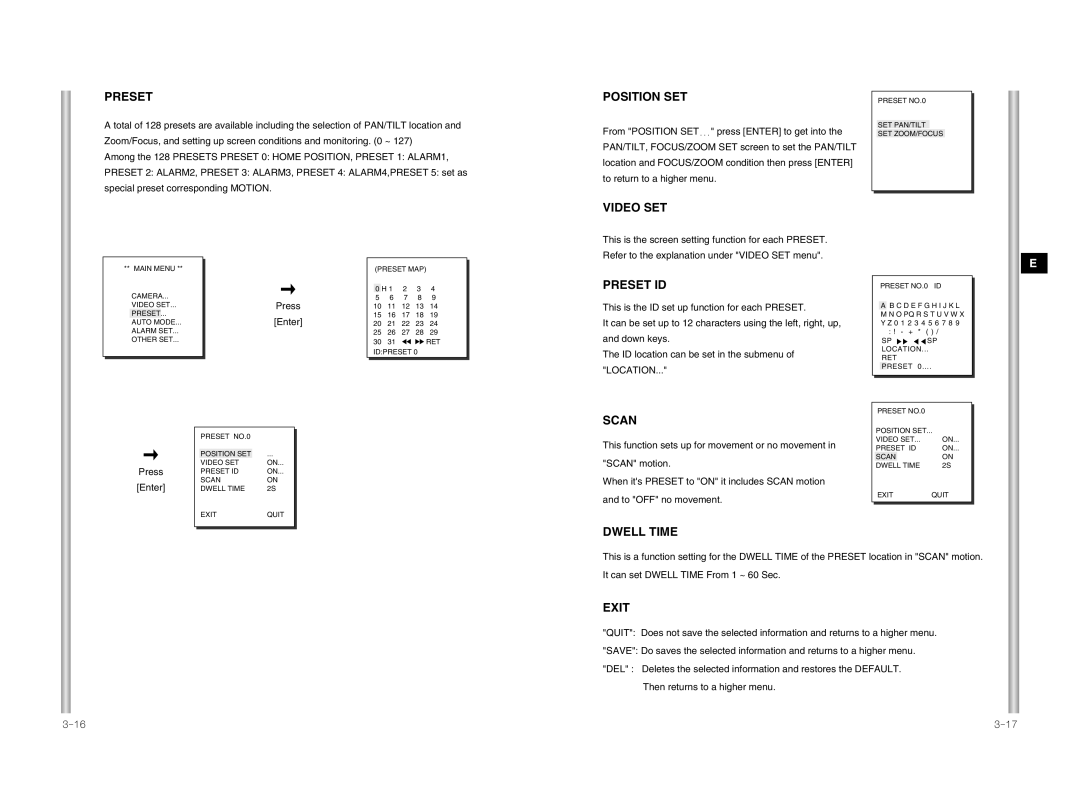 Samsung SCC-641P manual Position SET, Video SET, Preset ID, Scan, Dwell Time 