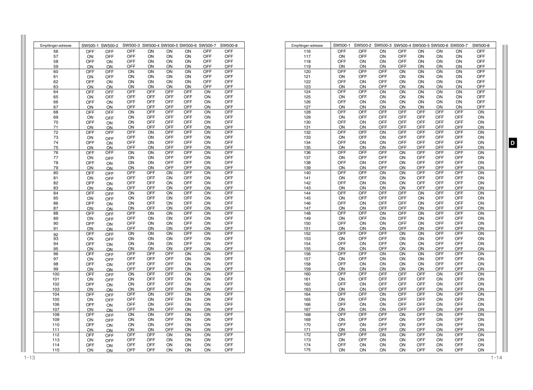 Samsung SCC-641P manual 100 