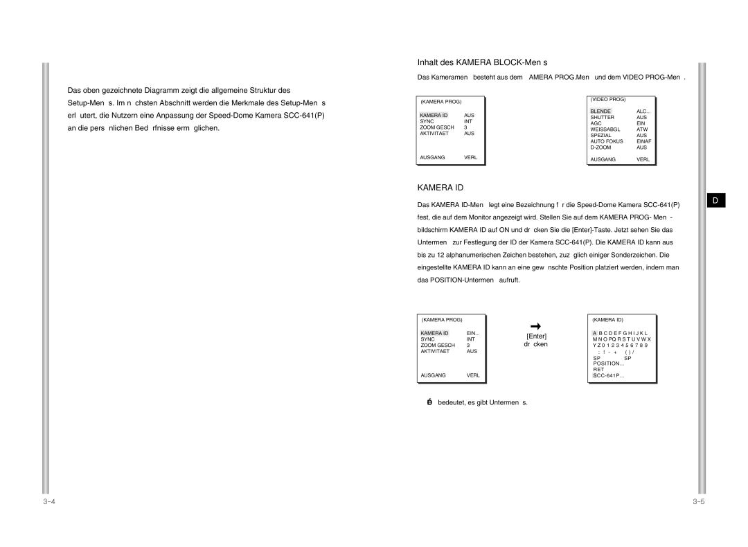 Samsung SCC-641P manual Inhalt des Kamera BLOCK-Menüs, Kamera ID, Enter drücken, …bedeutet, es gibt Untermenüs 