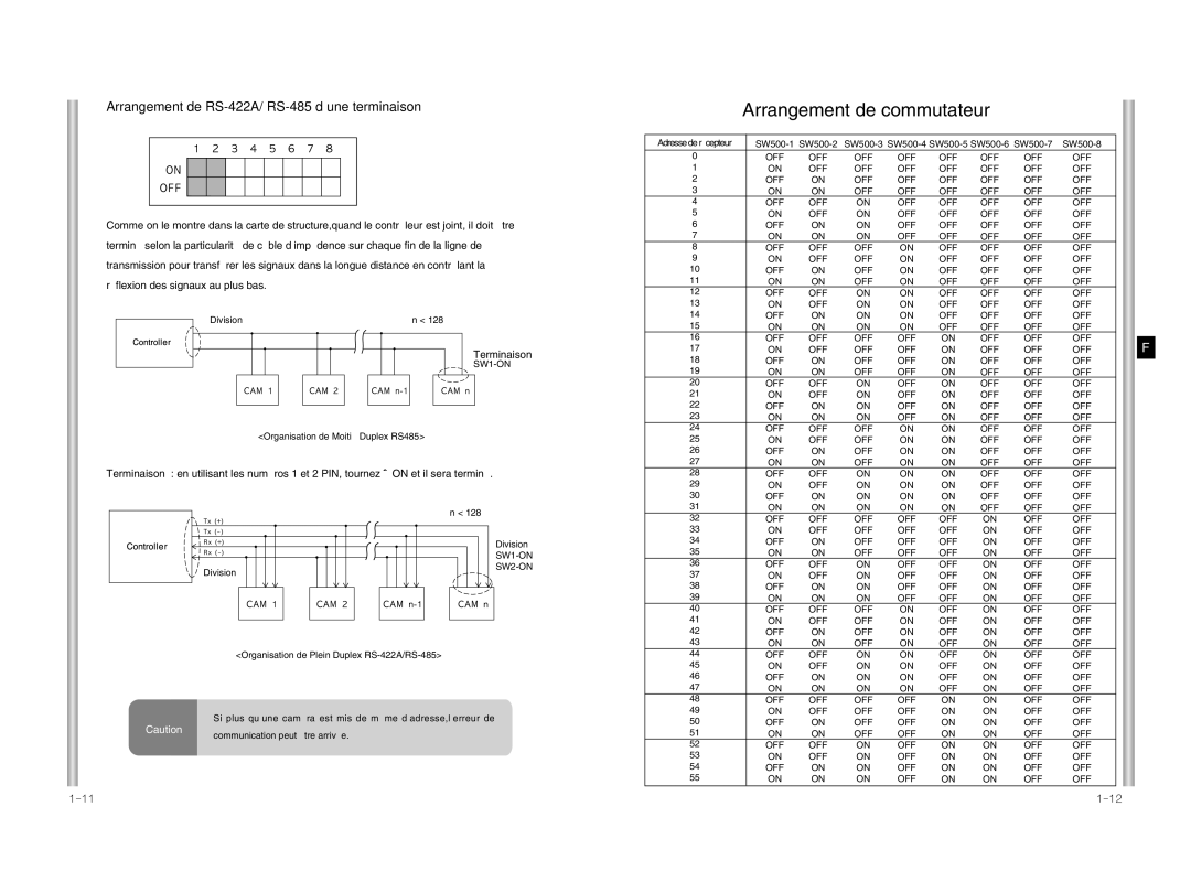 Samsung SCC-641P manual Arrangement de RS-422A/ RS-485 d’une terminaison, Terminaison 