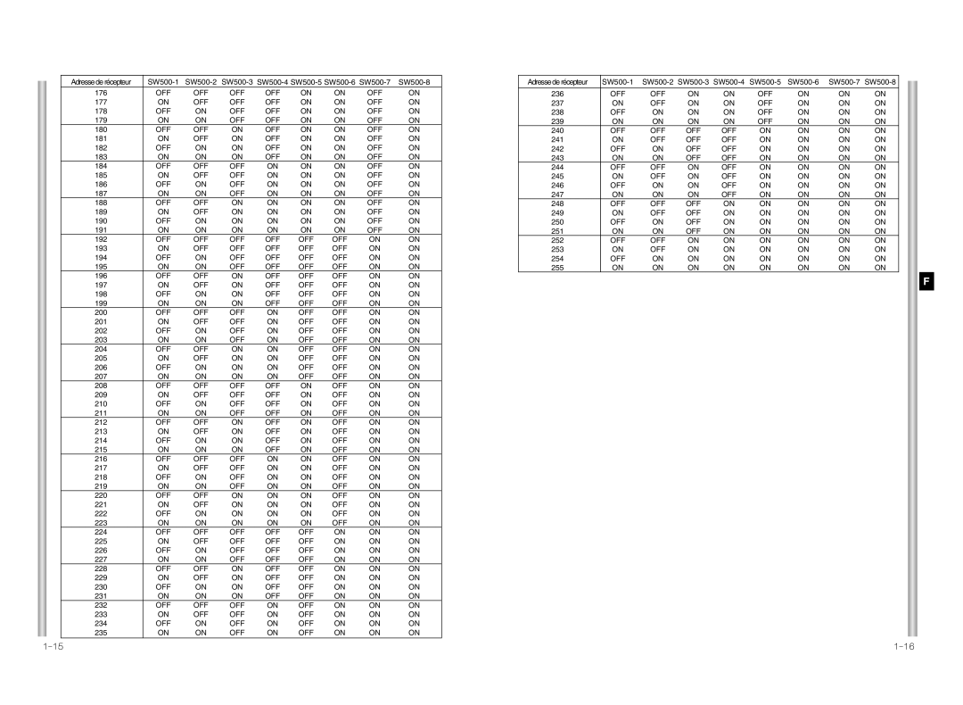 Samsung SCC-641P manual 177 