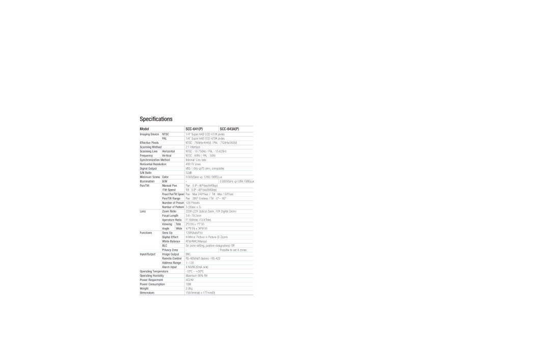 Samsung SCC-641(P), SCC-643A(P) dimensions Specifications, Model SCC-641P SCC-643AP 