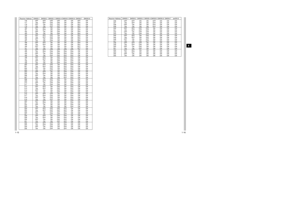 Samsung SCC-643AP manual 177 