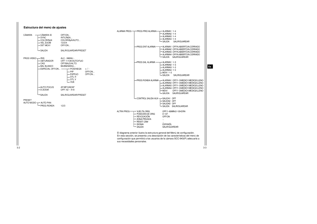 Samsung SCC-643AP manual Estructura del menú de ajustes 