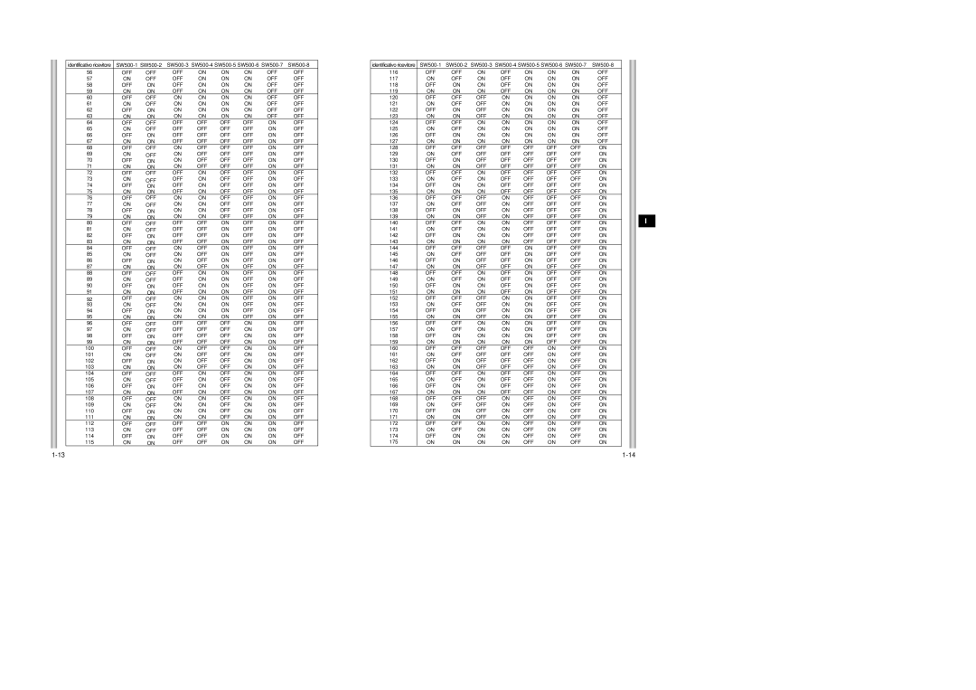 Samsung SCC-643AP manual Identificativo ricevitore 