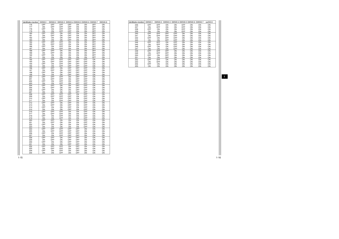 Samsung SCC-643AP manual 177 